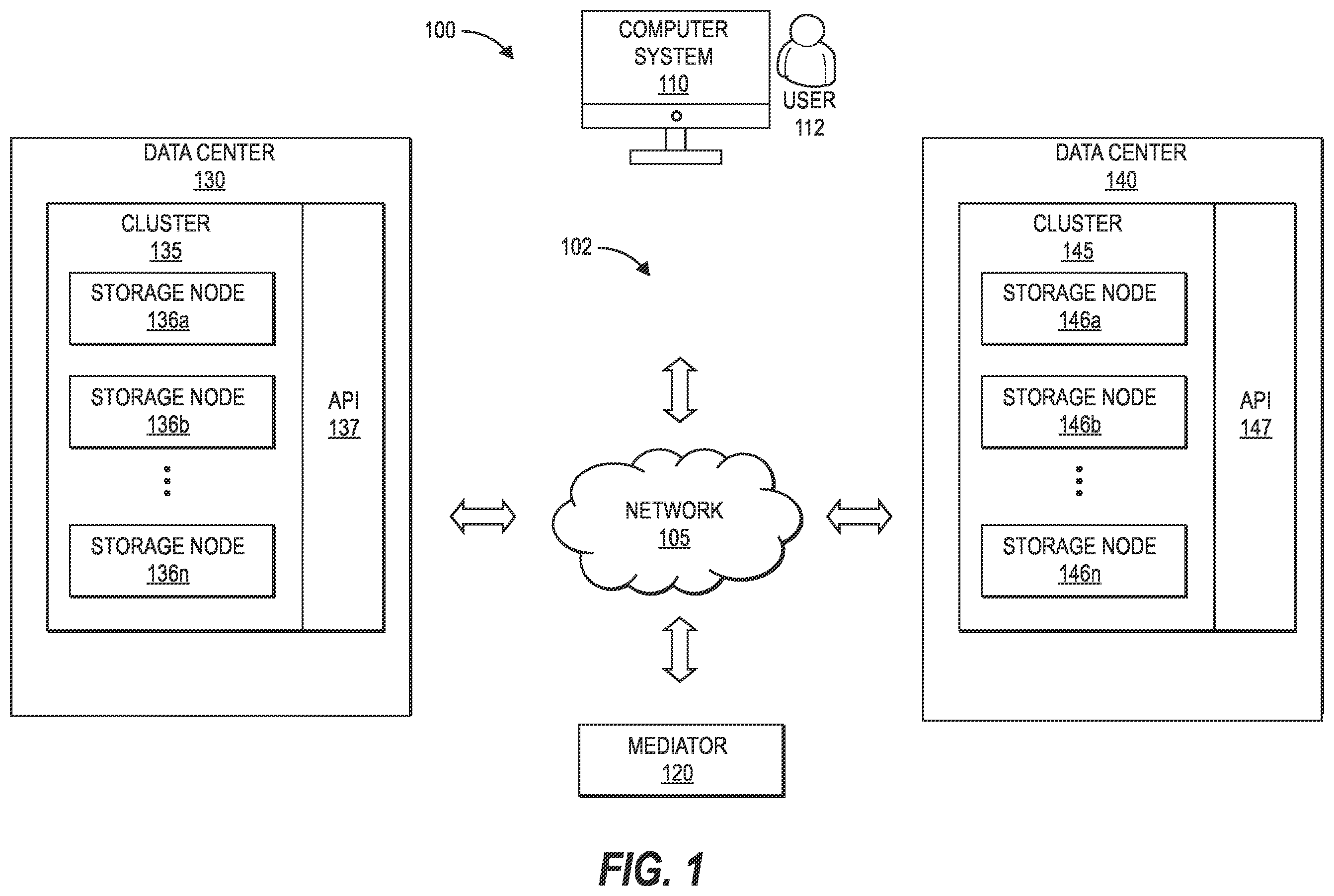 Patent US12541437 Figure 1 – Distributed storage systems and methods to provide object storage support with synchronous replication of data and configuration information