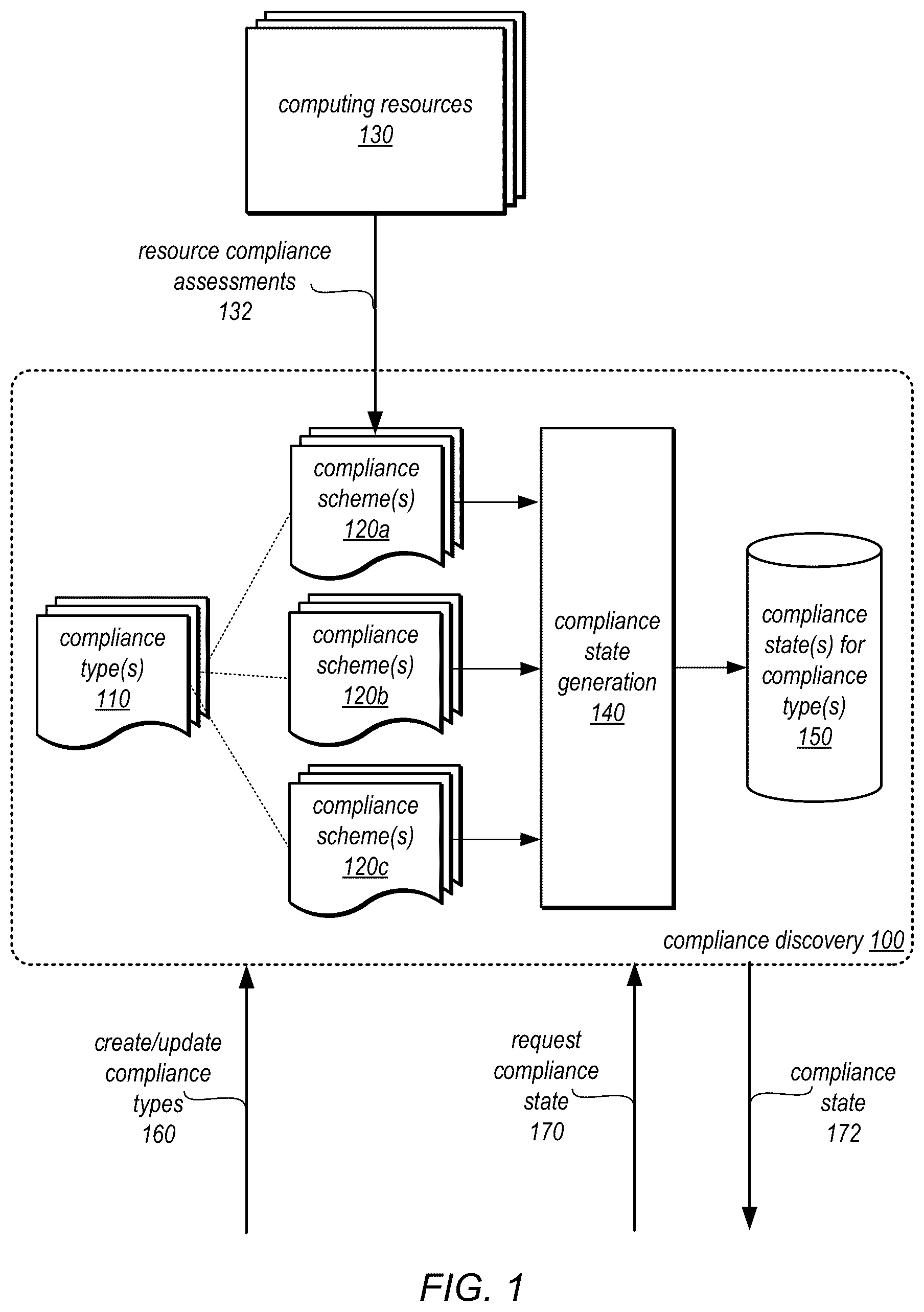 Patent US12541448 Figure 1 – Extensible resource compliance management