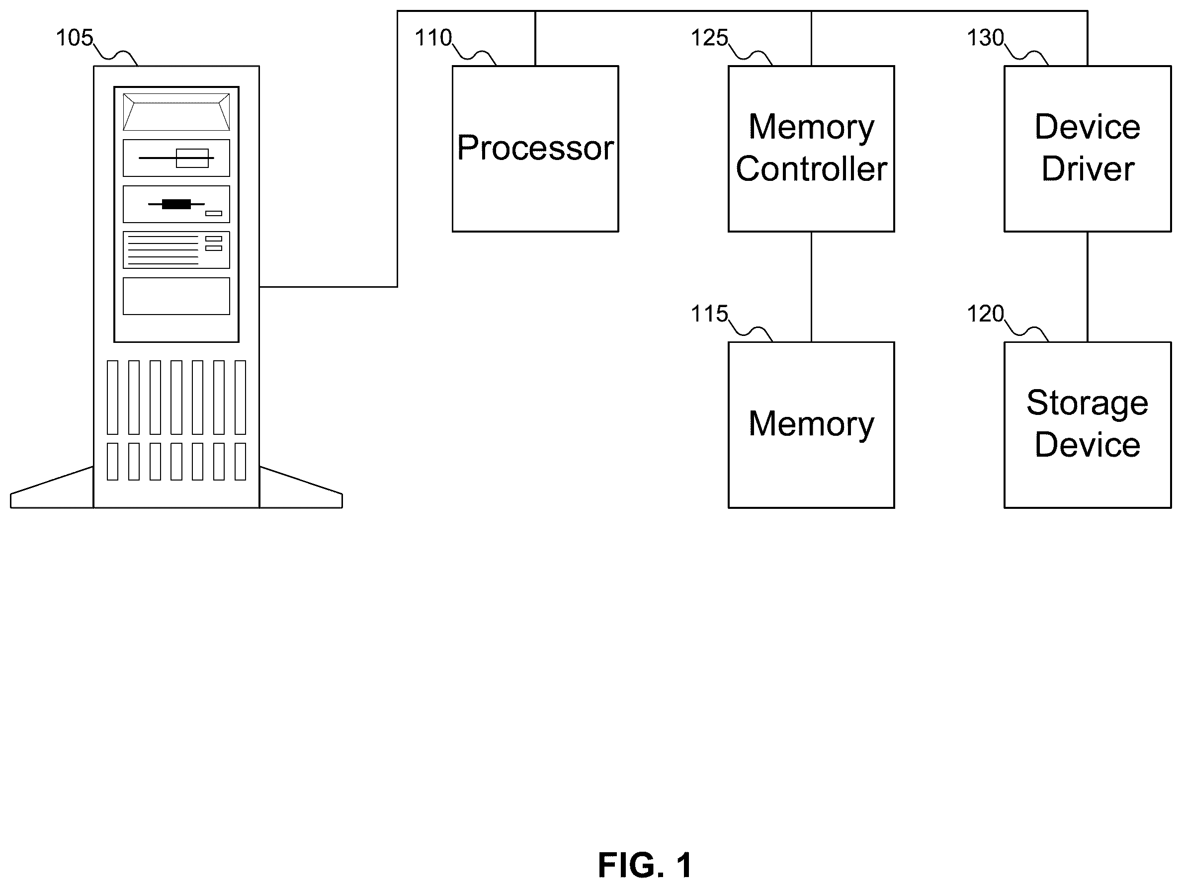 Patent US12541451 — Solving submission queue entry overflow with an additional out-of-order submission queue entry — Figure 1