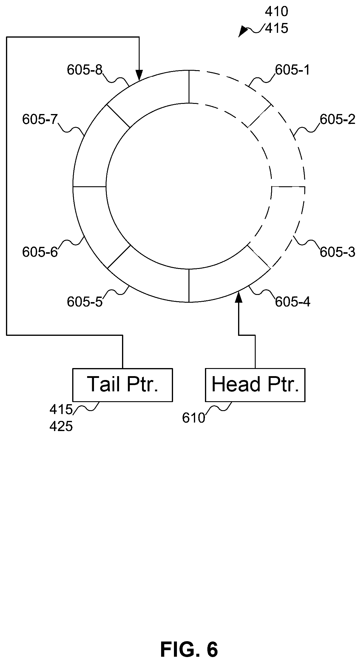 Patent US12541451 Figure 6 – Solving submission queue entry overflow with an additional out-of-order submission queue entry
