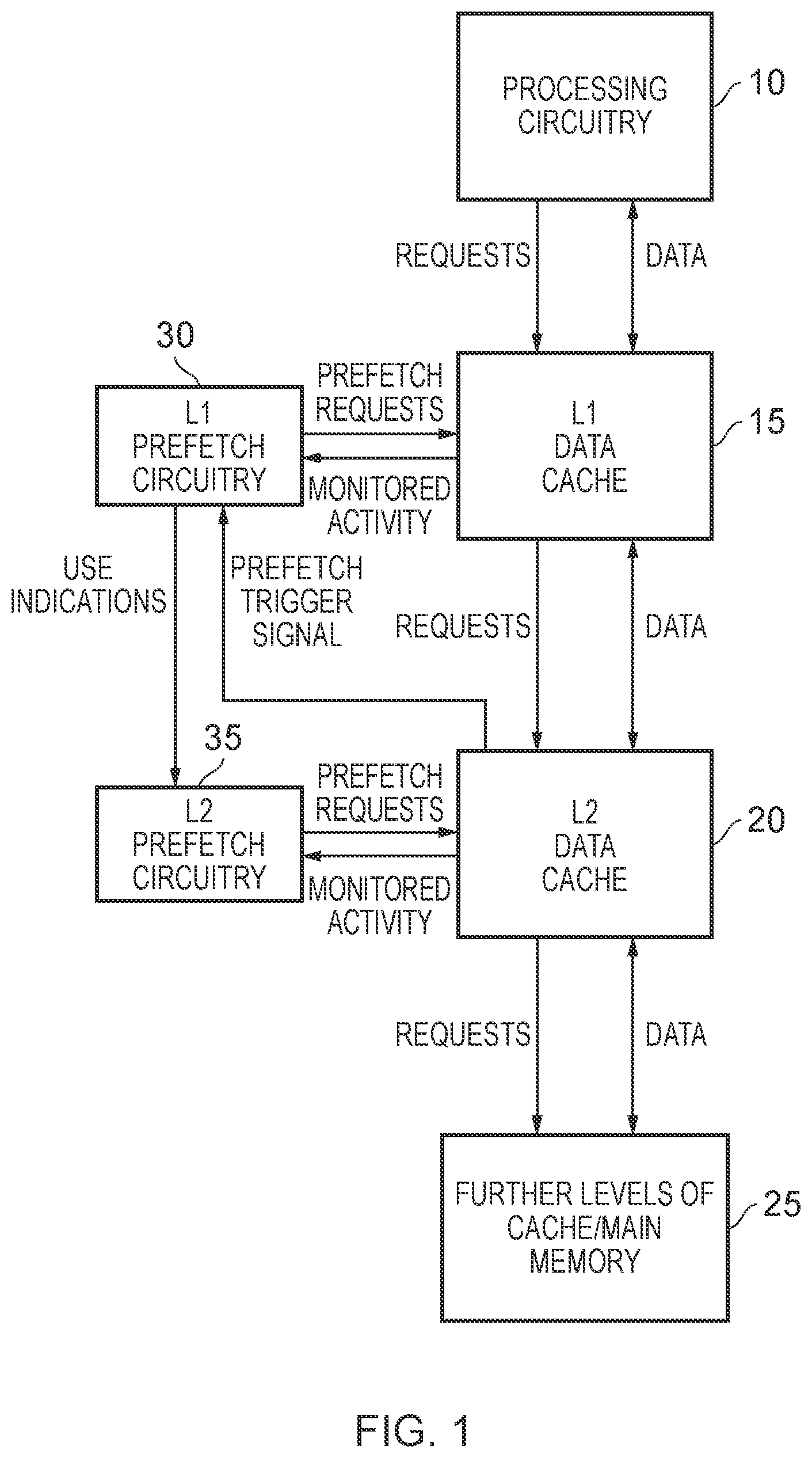 Patent US12541457 — Technique for handling prefetching using trigger circuitry — Figure 1