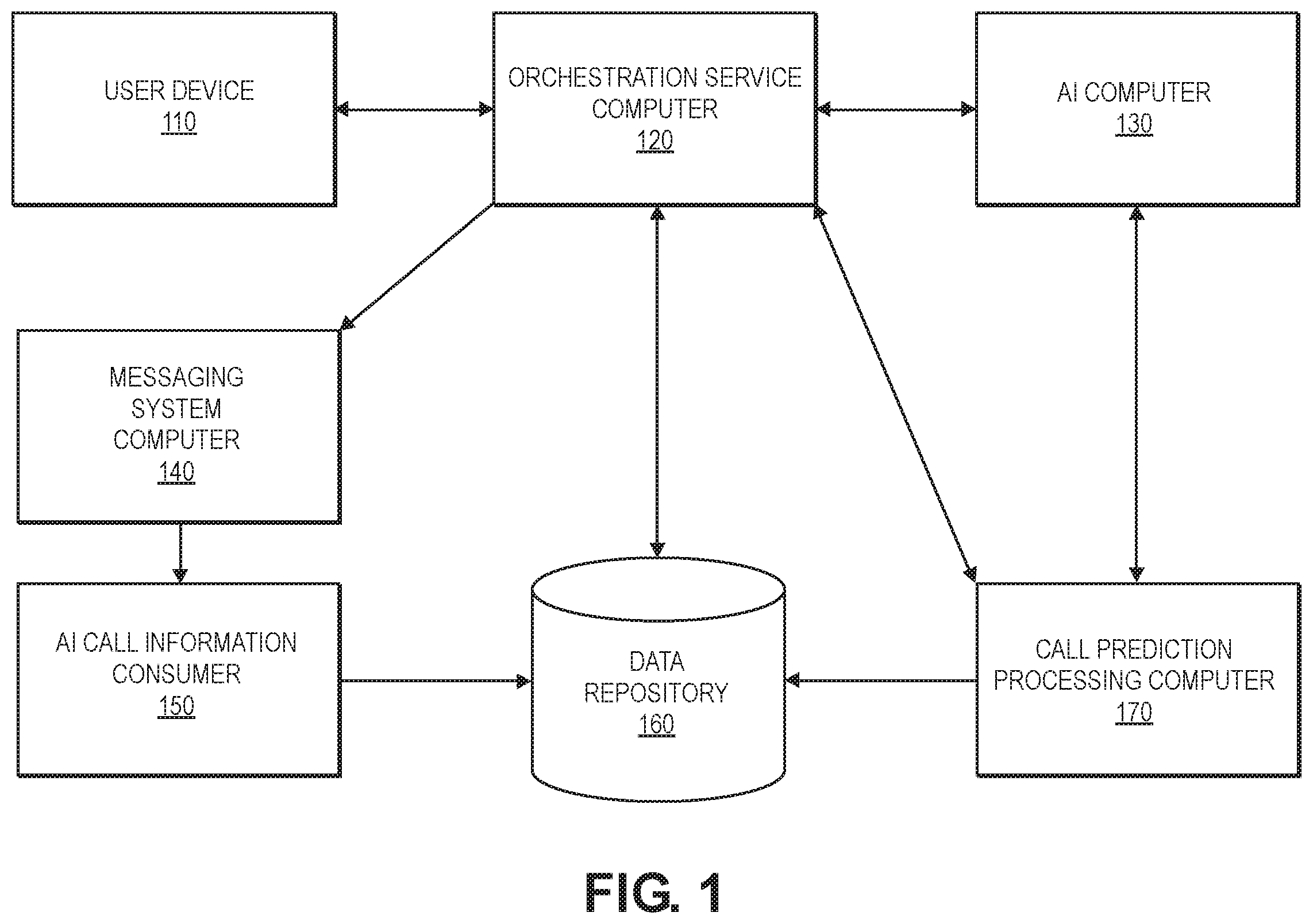 Patent US12541459 Figure 1 – Method and system using AI call prediction and cache