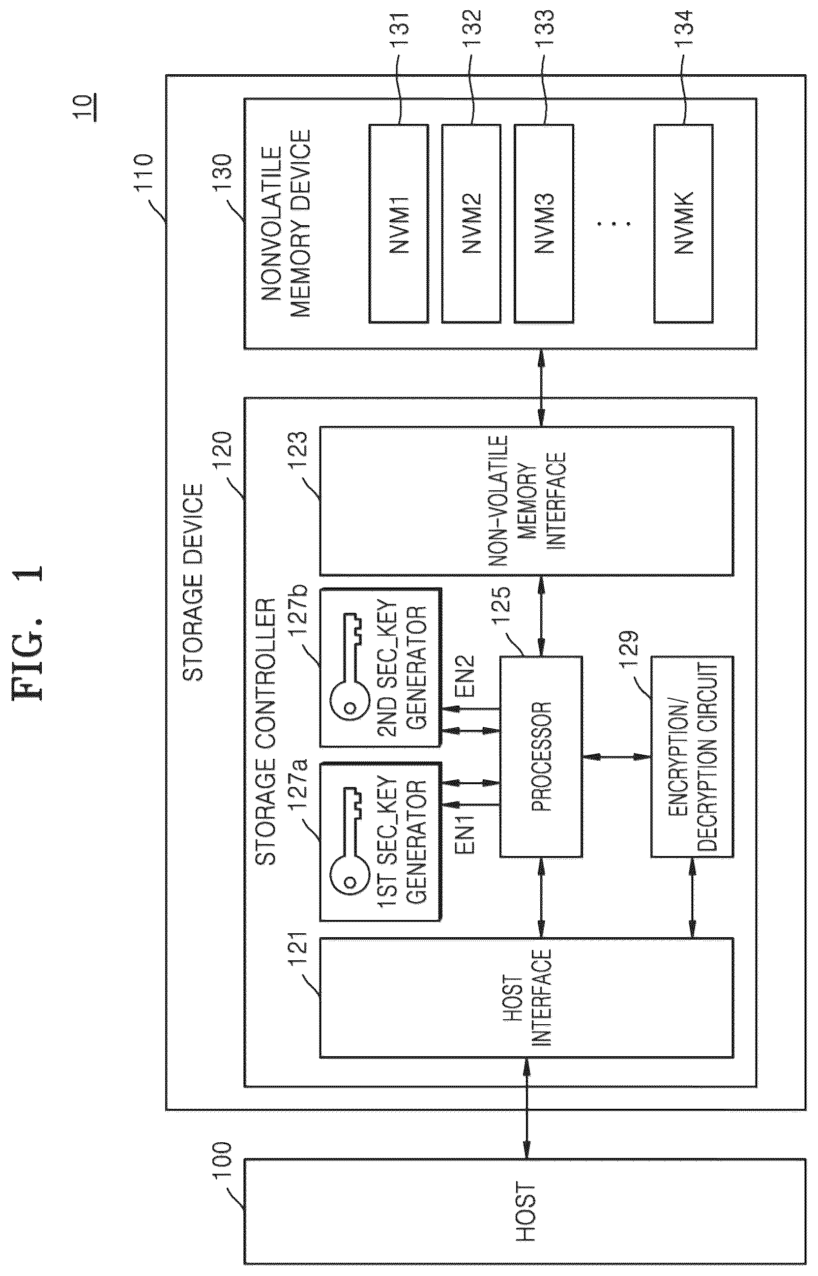 Patent US12541470 Figure 1 – Security-enhanced storage device