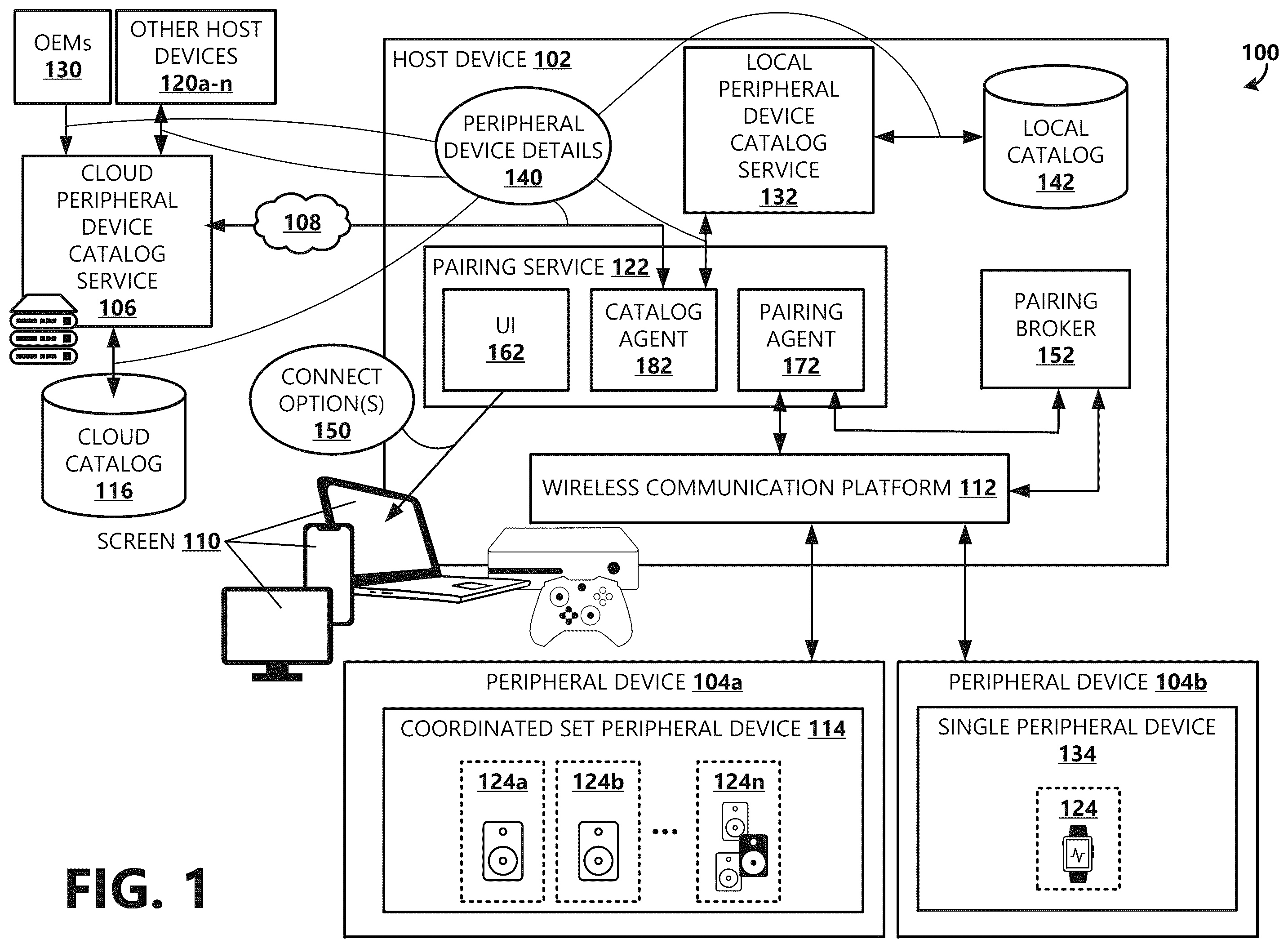 Patent US12541471 — Coordinated set peripheral device pairing and connection management — Figure 1