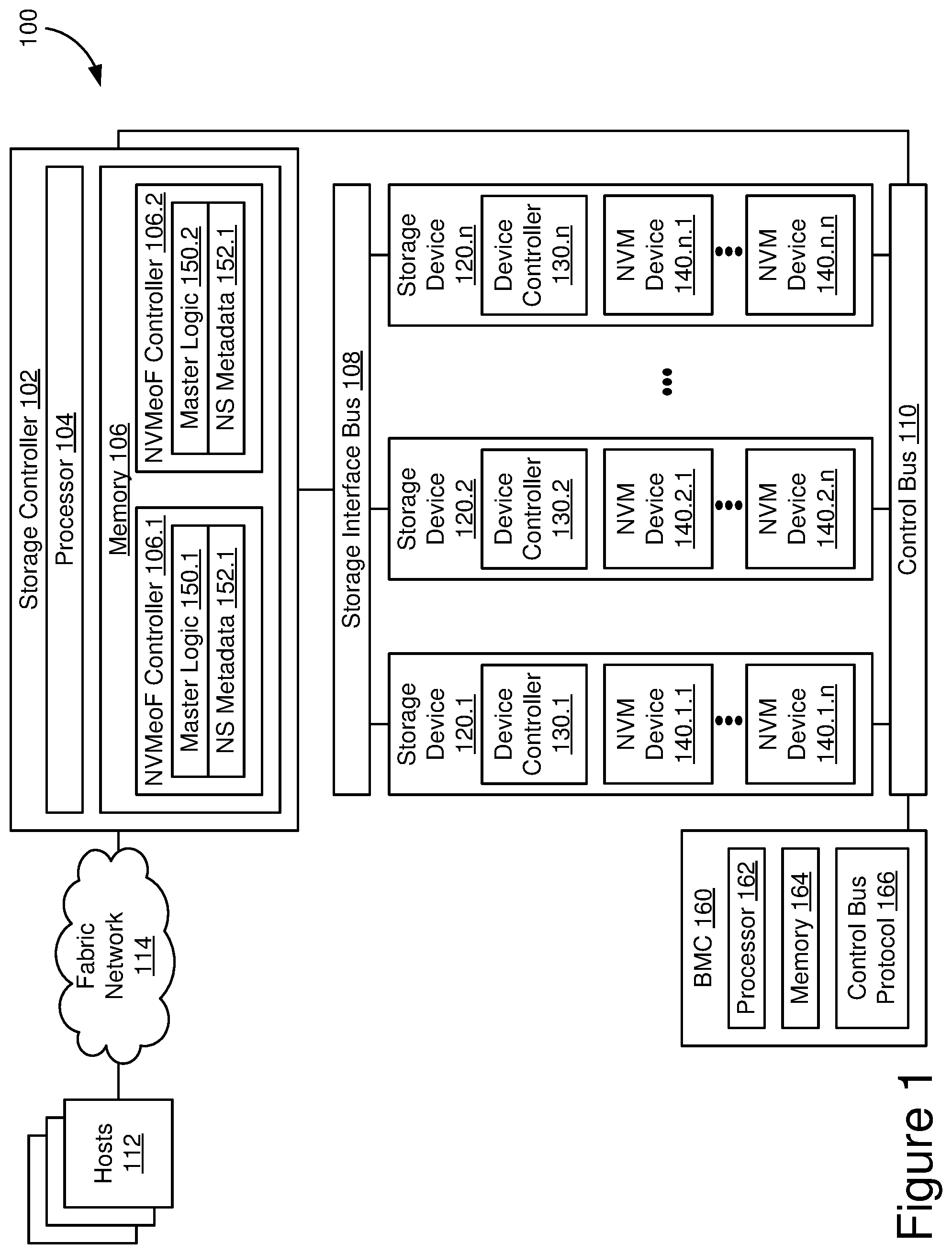 Patent US12541472 — Namespace management using mastership in multi-host storage systems — Figure 1