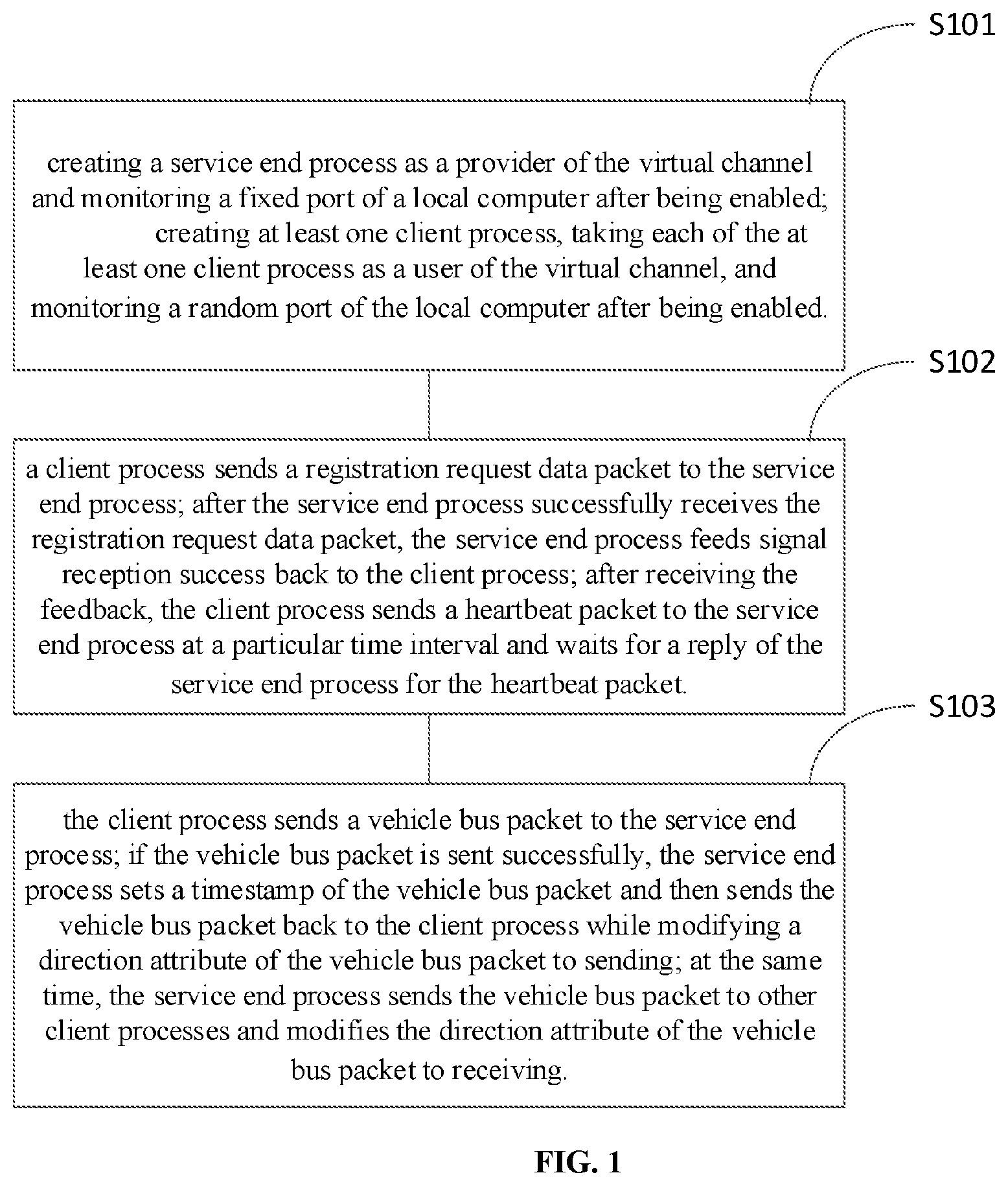 Patent US12541473 — Method and system for implementing vehicle bus virtual channel — Figure 1