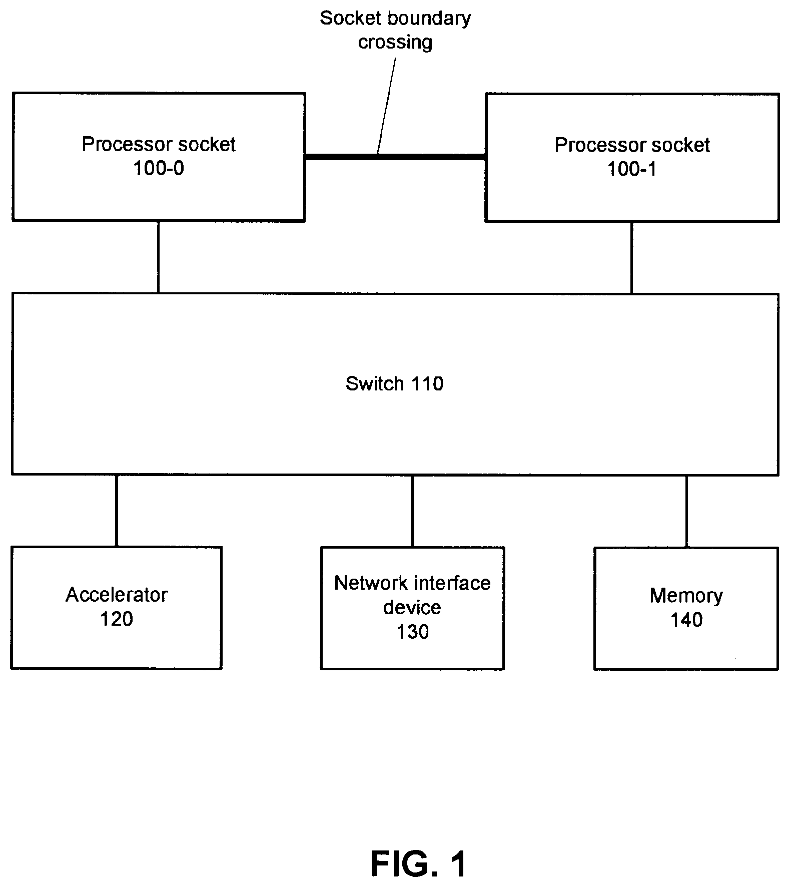 Patent US12541475 Figure 1 – Platform with configurable pooled resources