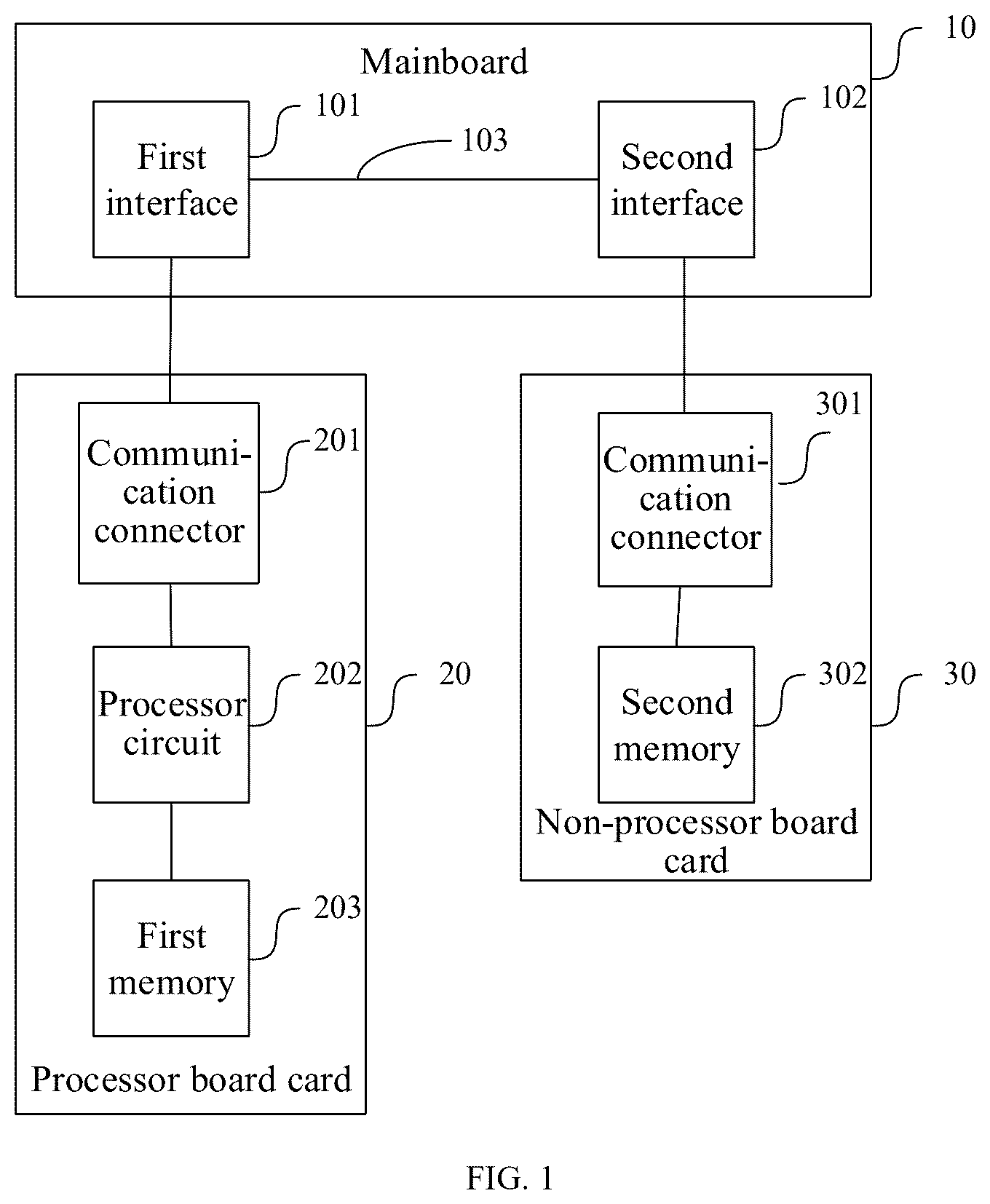 Patent US12541484 — Mainboard, processor board card and computing system — Figure 1