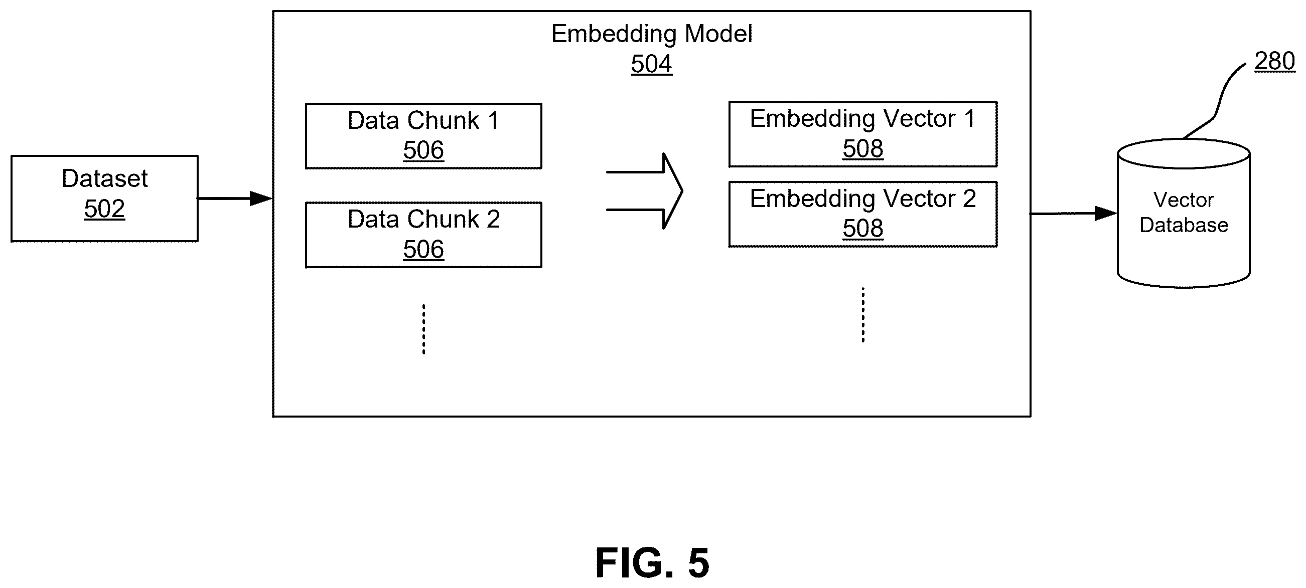 Patent US12541493 Figure 5 – Automatic vector index generation with machine-learned large language model