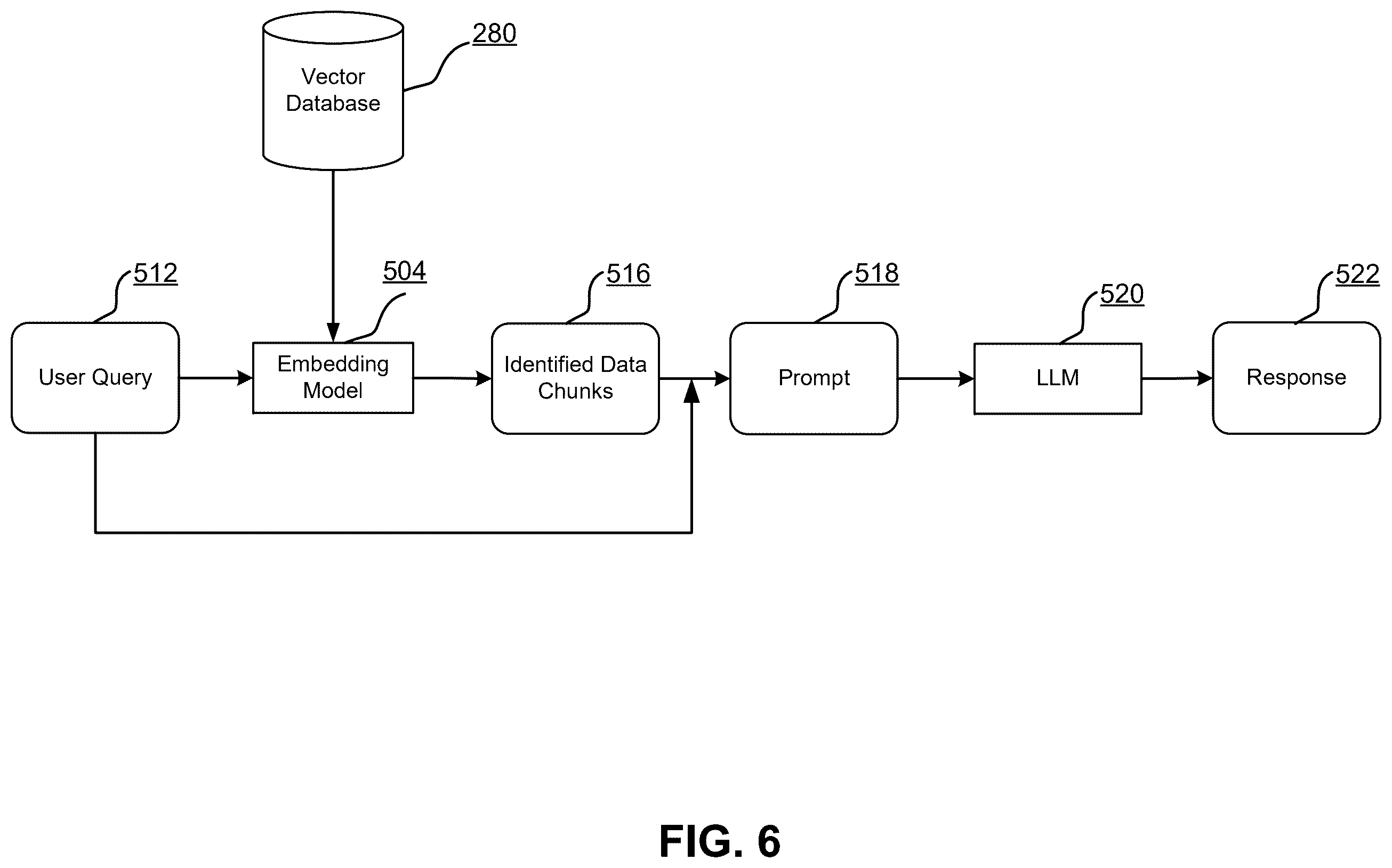 Patent US12541493 Figure 6 – Automatic vector index generation with machine-learned large language model