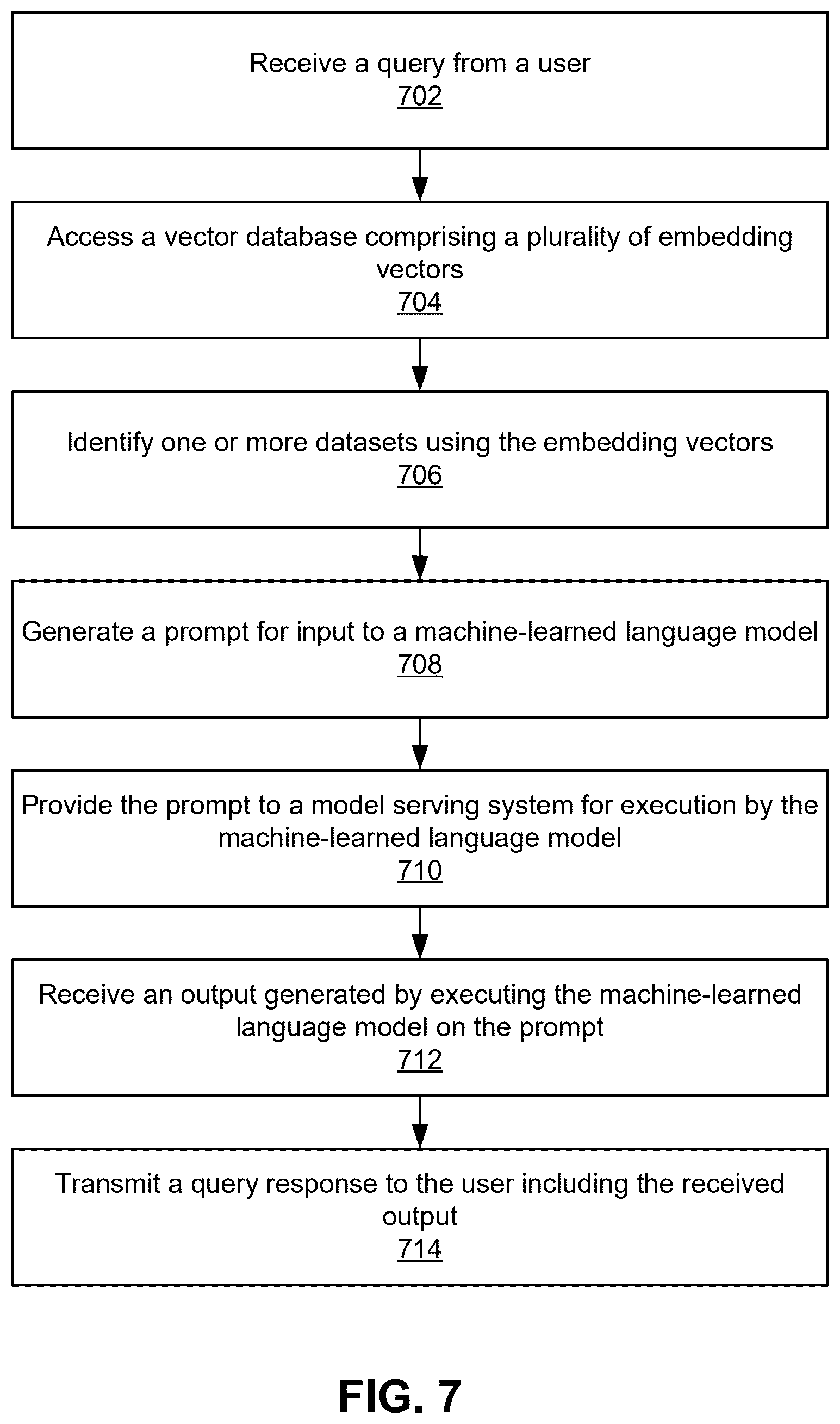 Patent US12541493 Figure 7 – Automatic vector index generation with machine-learned large language model