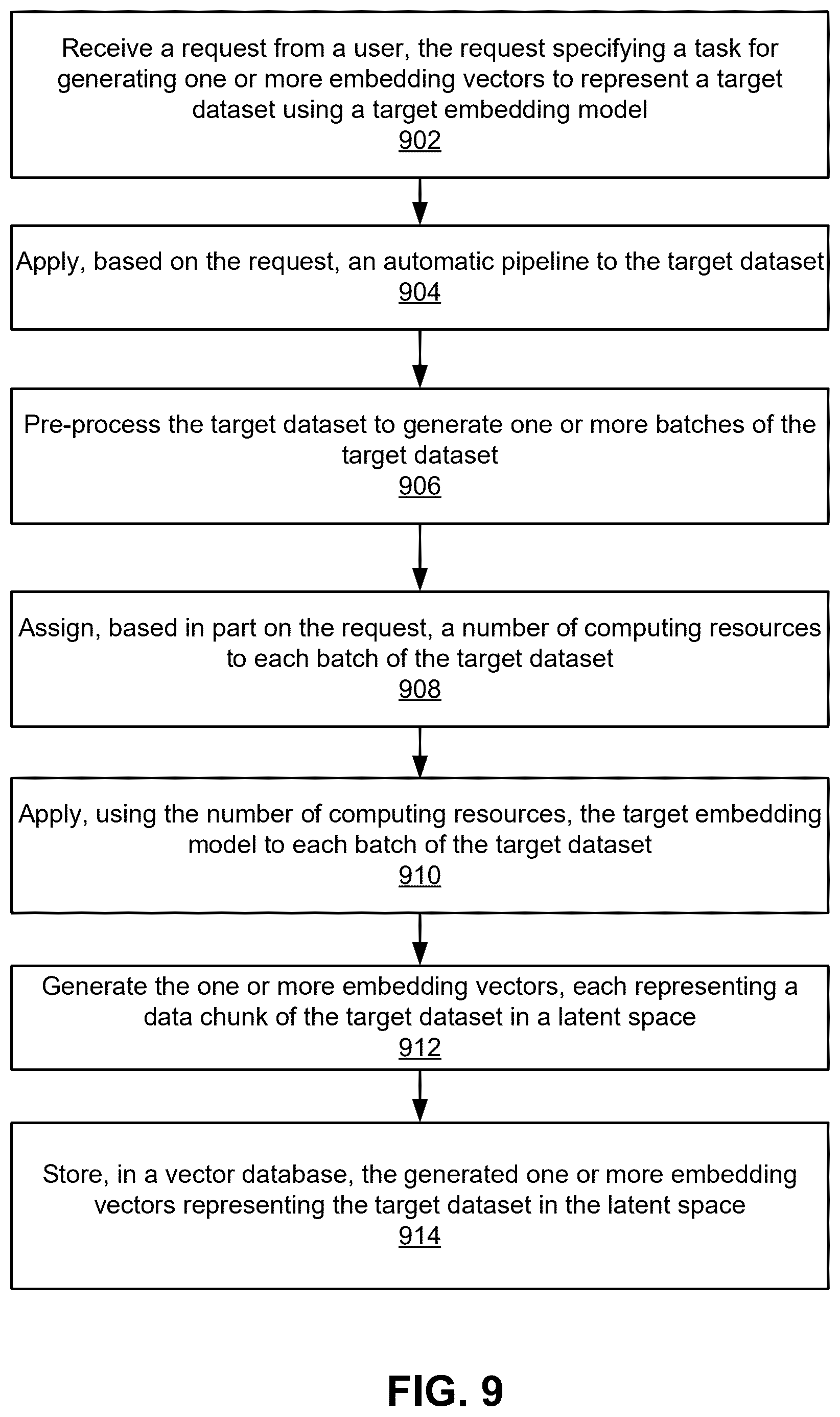Patent US12541493 Figure 9 – Automatic vector index generation with machine-learned large language model