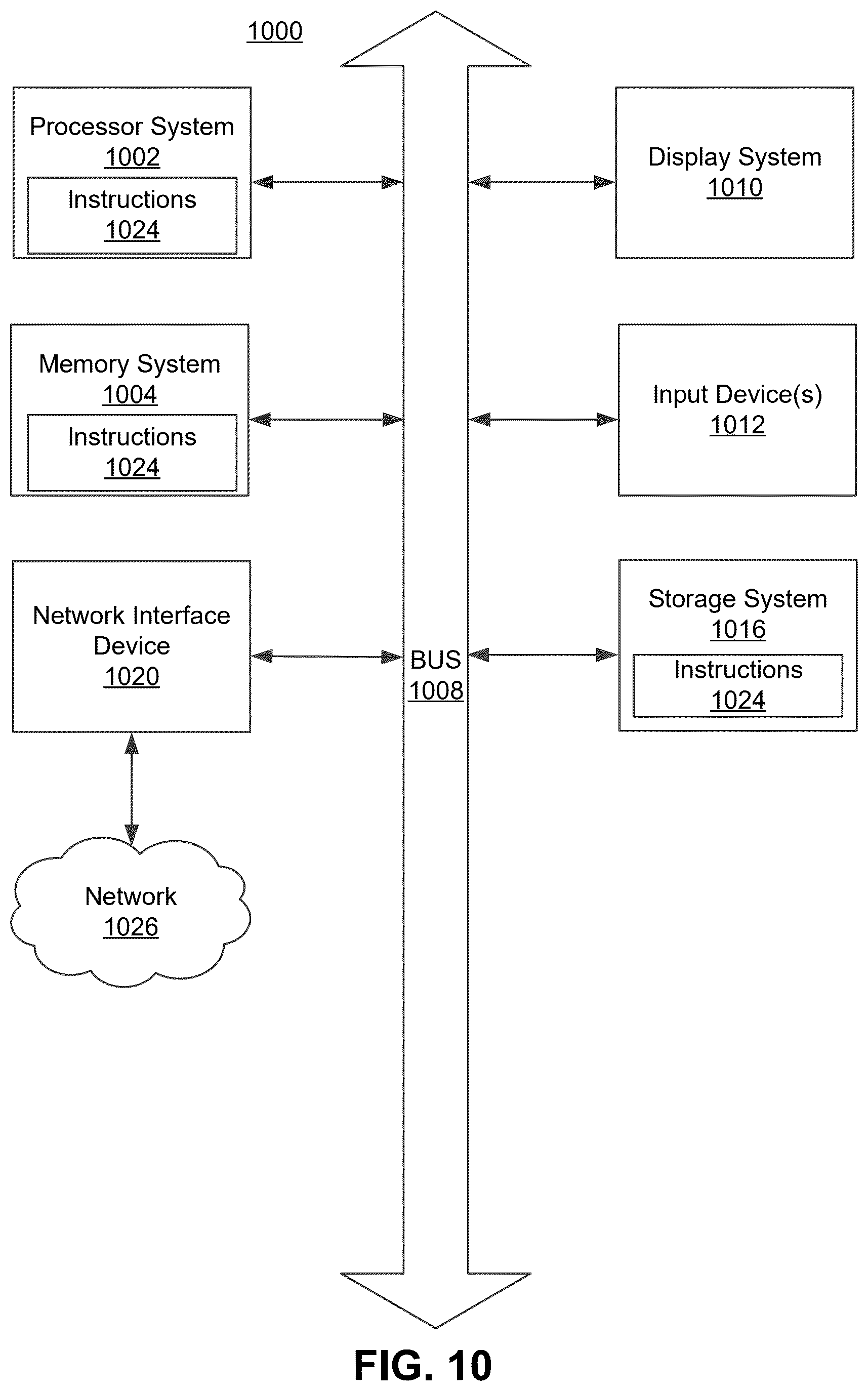 Patent US12541493 Figure 10 – Automatic vector index generation with machine-learned large language model