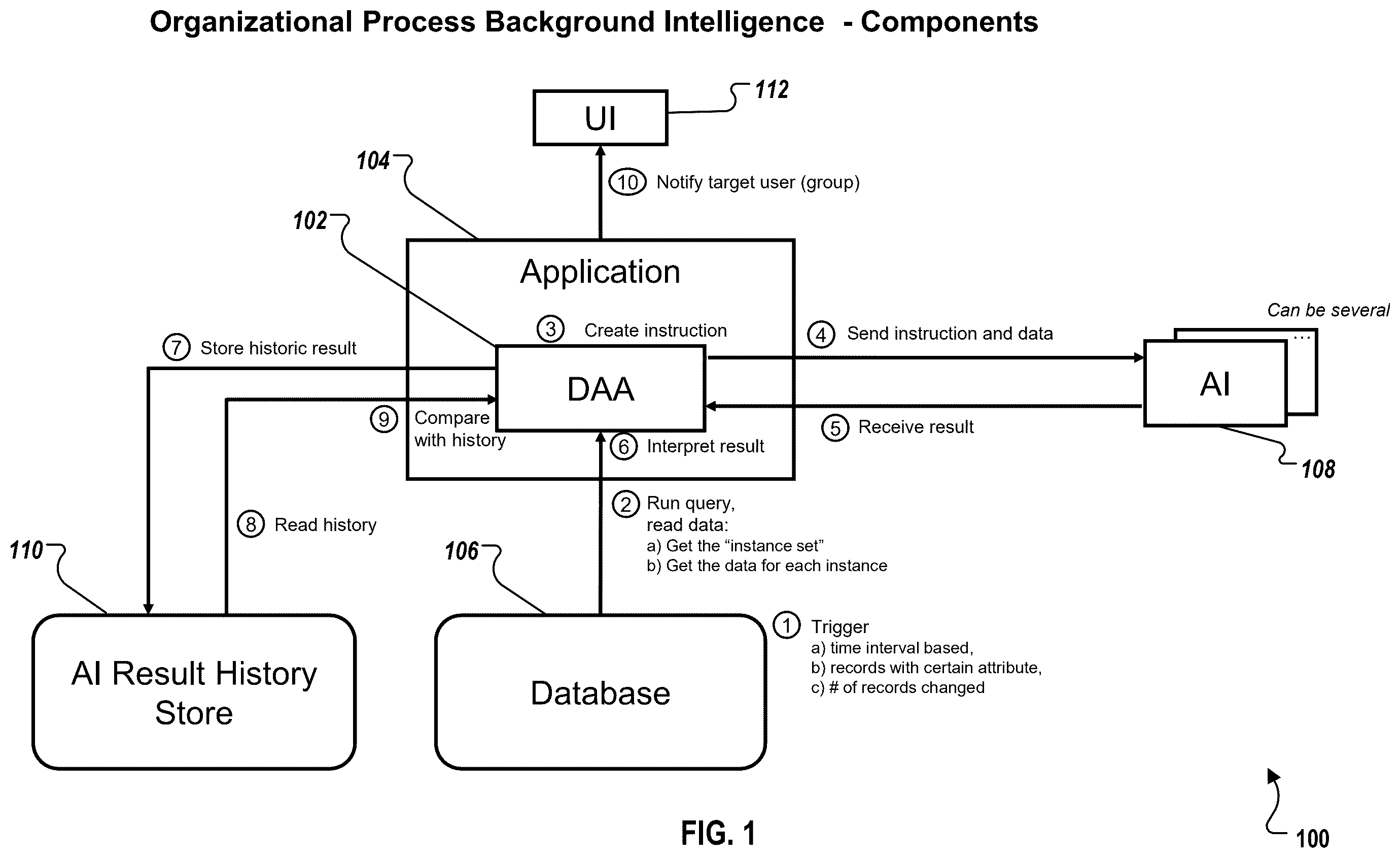 Patent US12541498 — Organizational process background intelligence — Figure 1