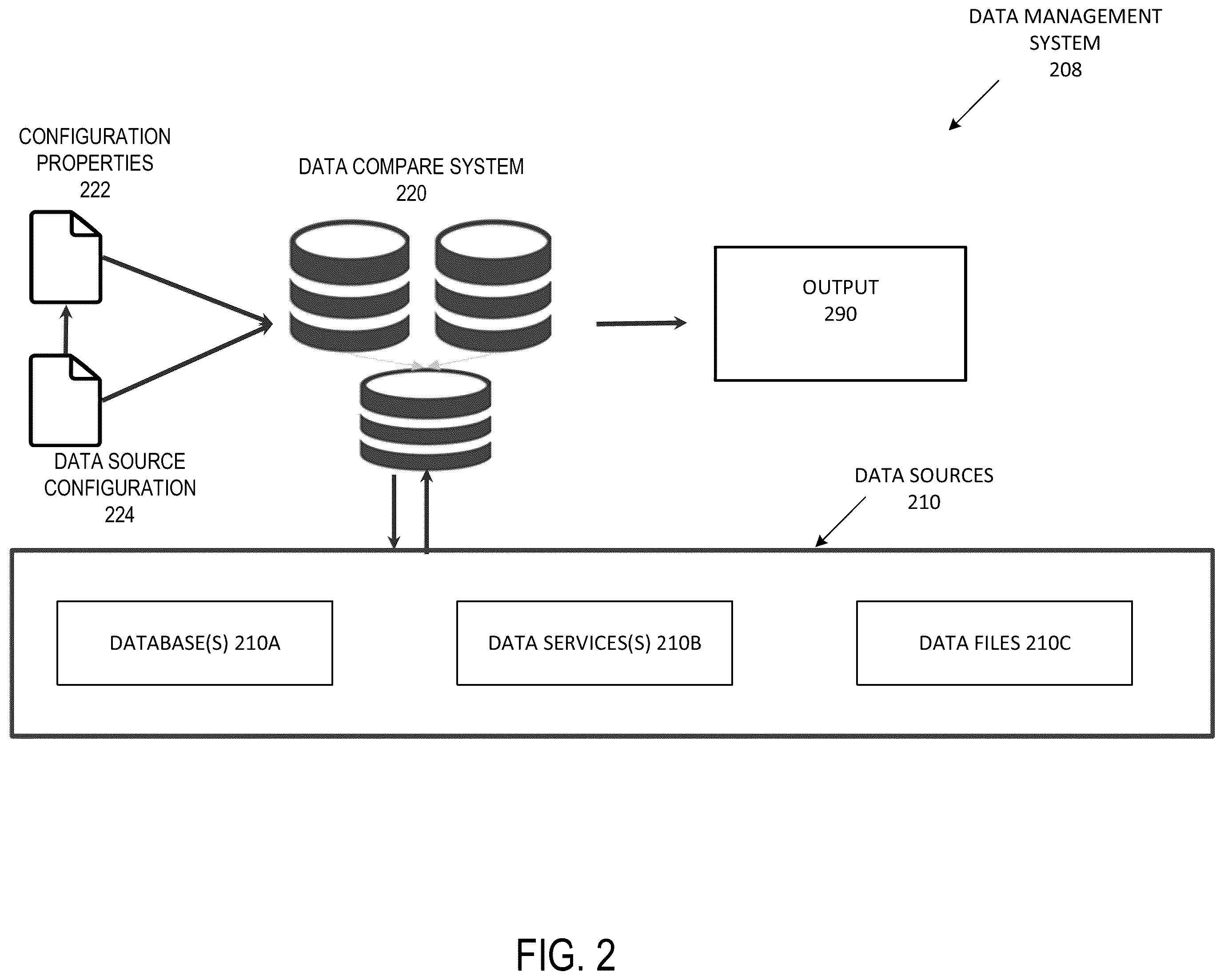 Patent US12541501 Figure 2 – Systems and methods for unified data validation