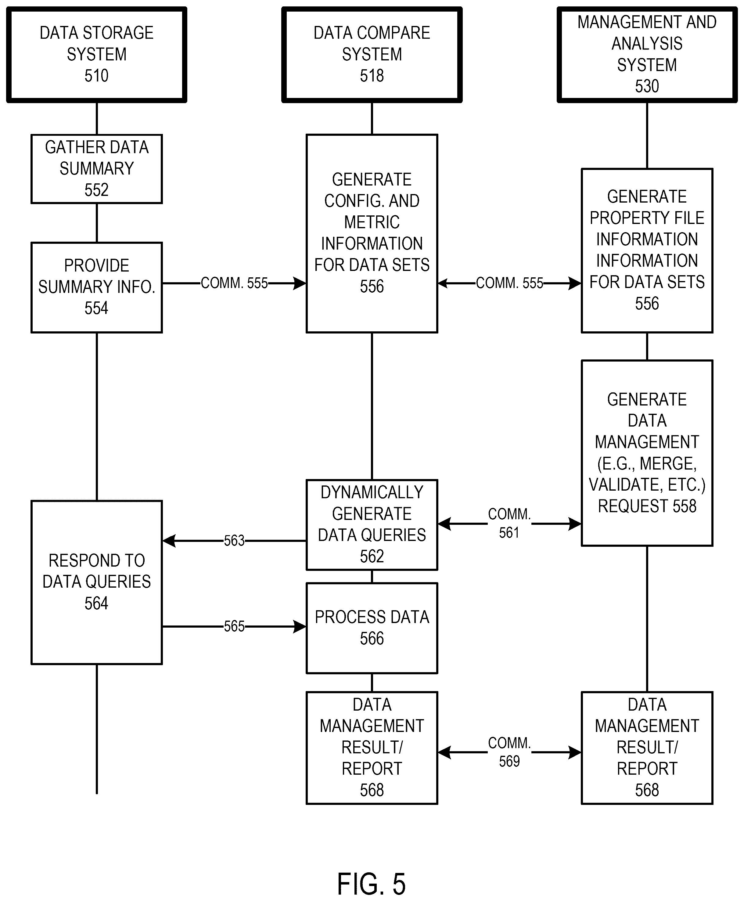 Patent US12541501 Figure 6 – Systems and methods for unified data validation