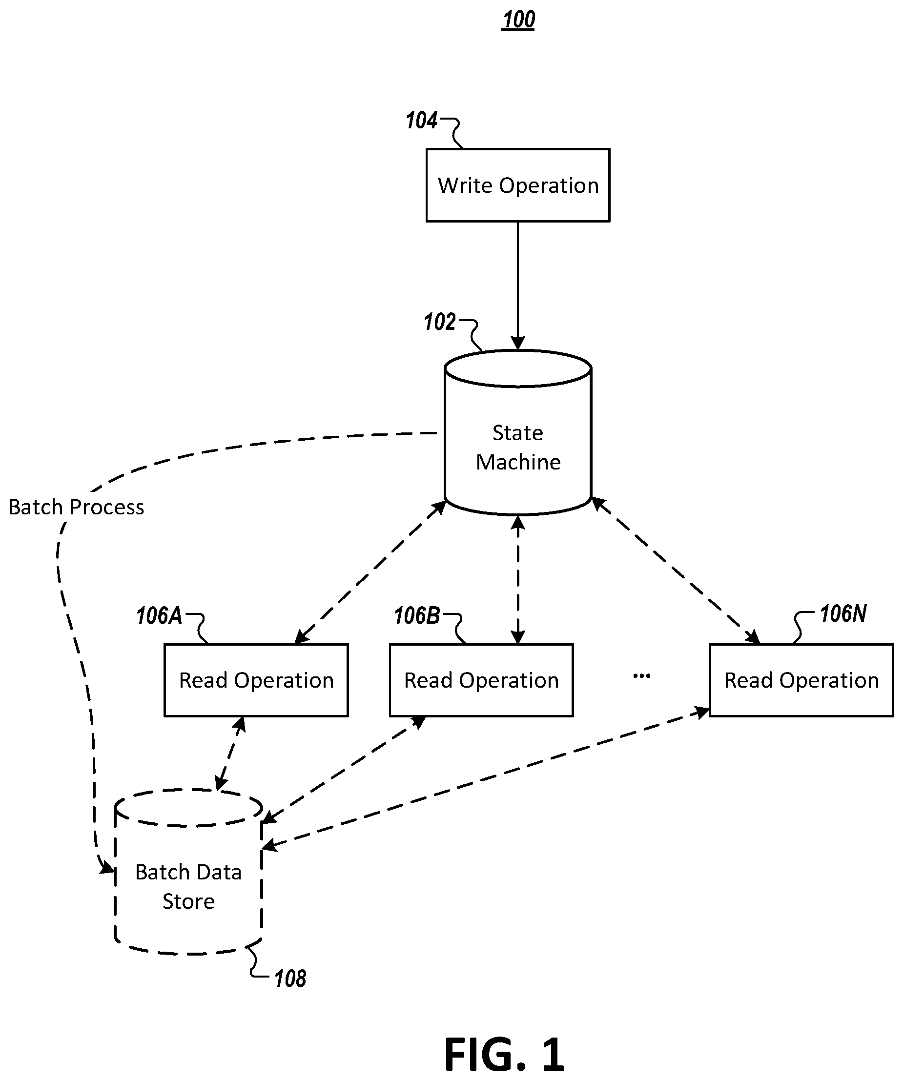 Patent US12541502 — Methods and apparatuses for improving the utilization of state machines in a distributed system — Figure 1