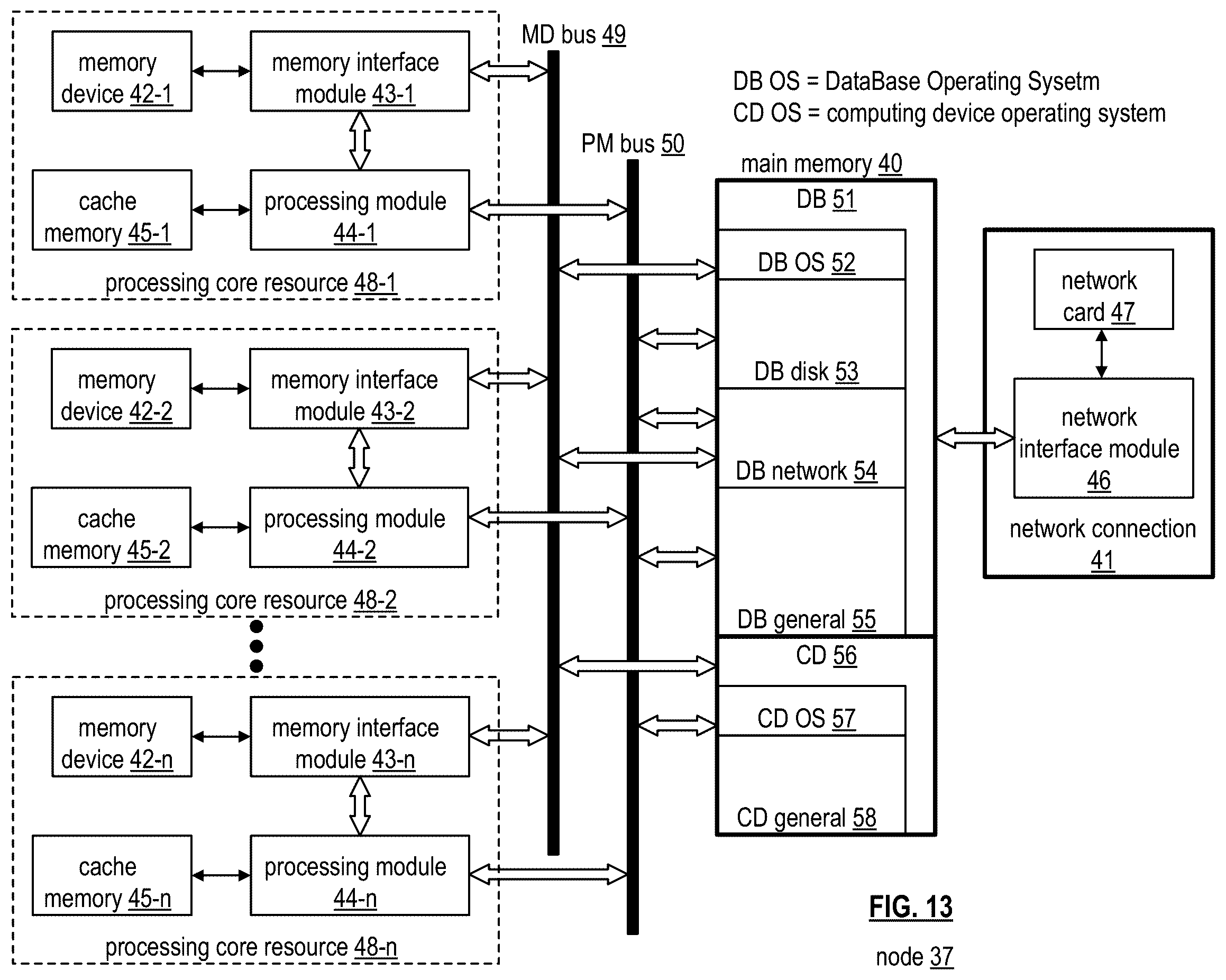 Patent US12541516 Figure 13 – Database system operator flow optimization for performing filtering based on new columns values and power utilization