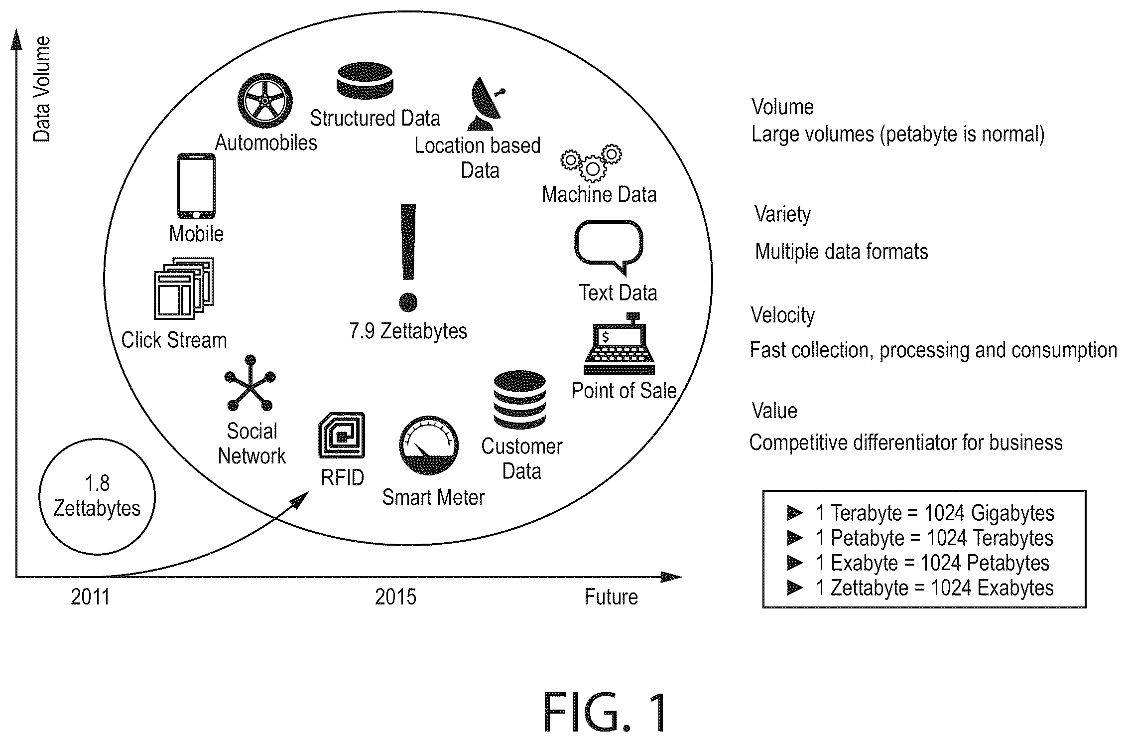 Patent US12541527 — Methods for enabling data analytics service at service layer — Figure 1