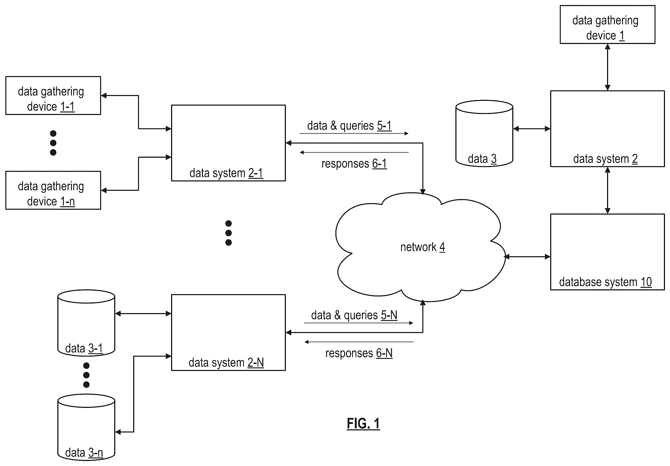 Patent US12541532 — External control for structured query language (SQL) statement execution — Figure 1