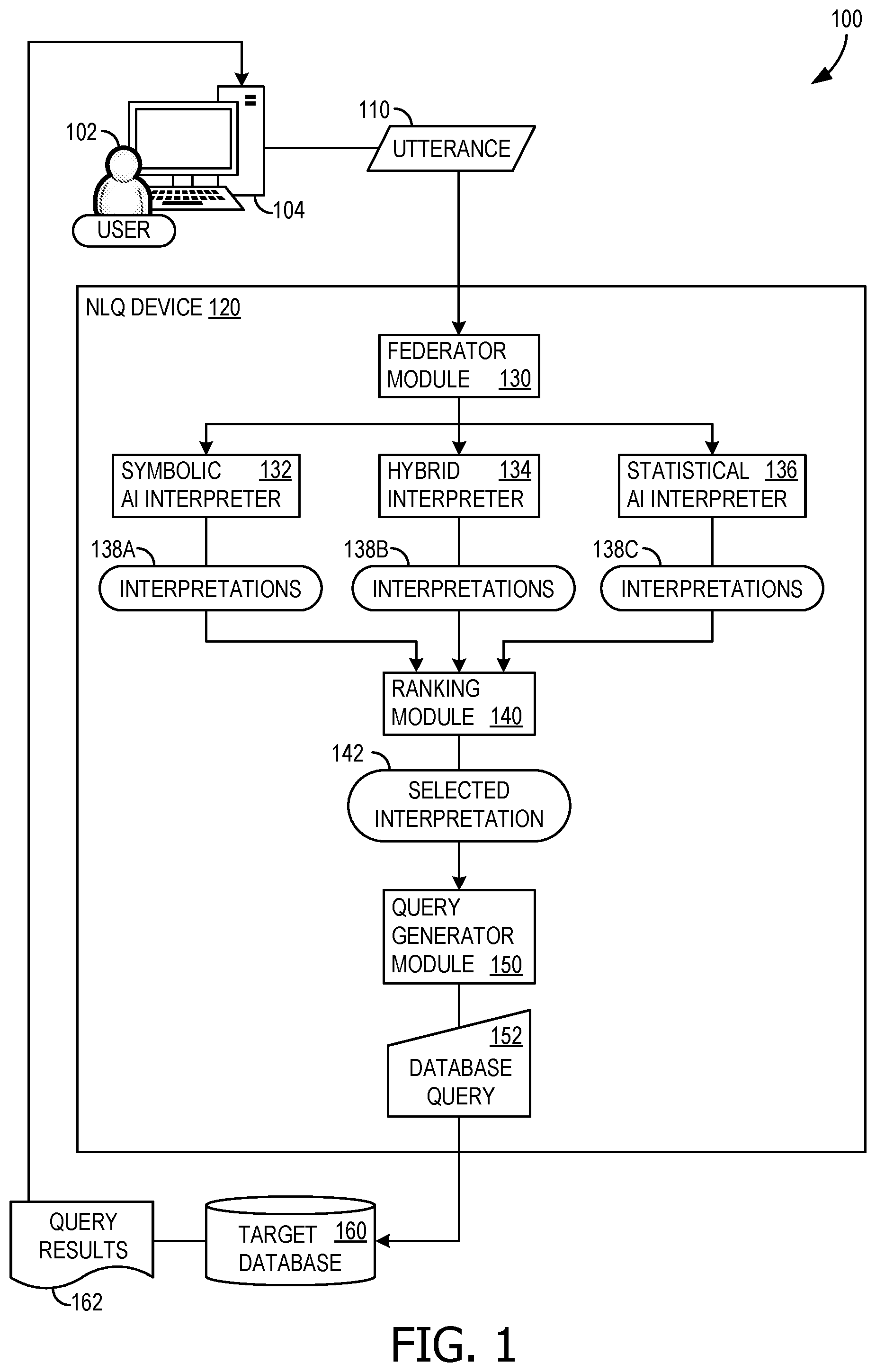 Patent US12541542 — Hybrid AI architecture for natural language query — Figure 1