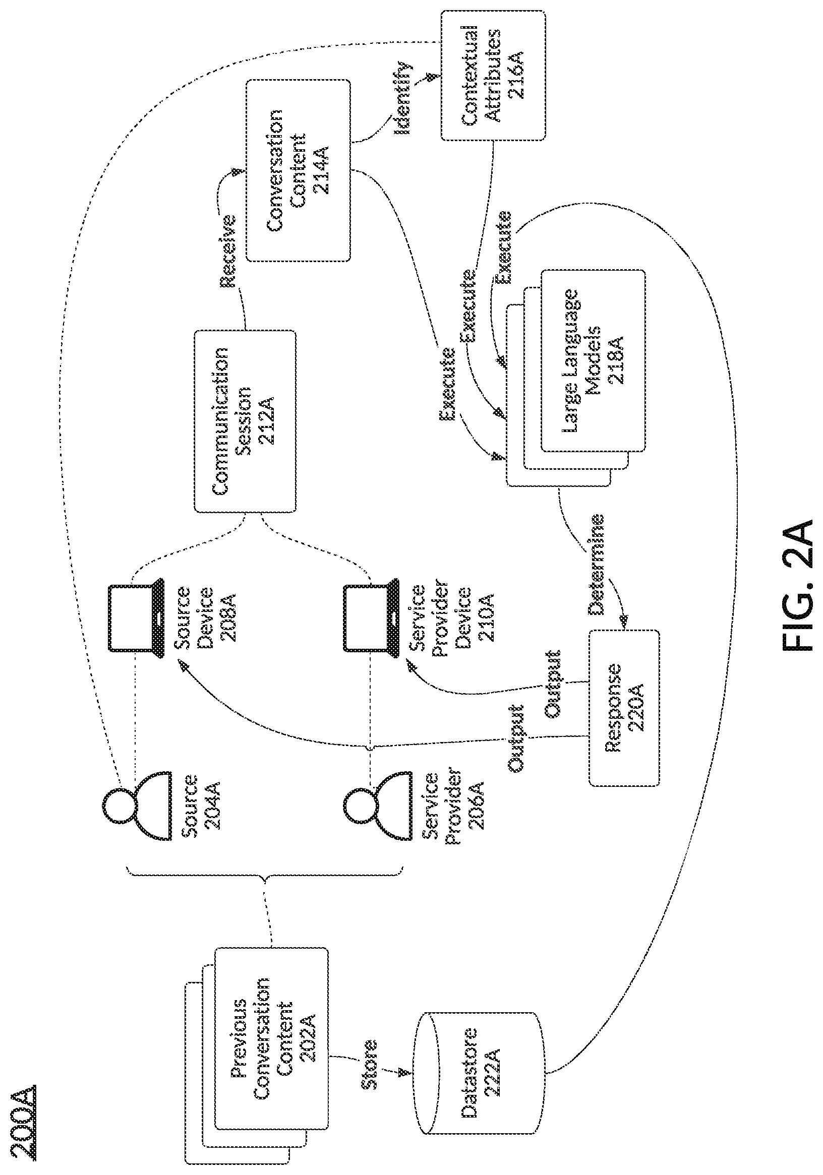 Patent US12541544 Figure 2 – Generating a response for a communication session based on previous conversation content using a large language model