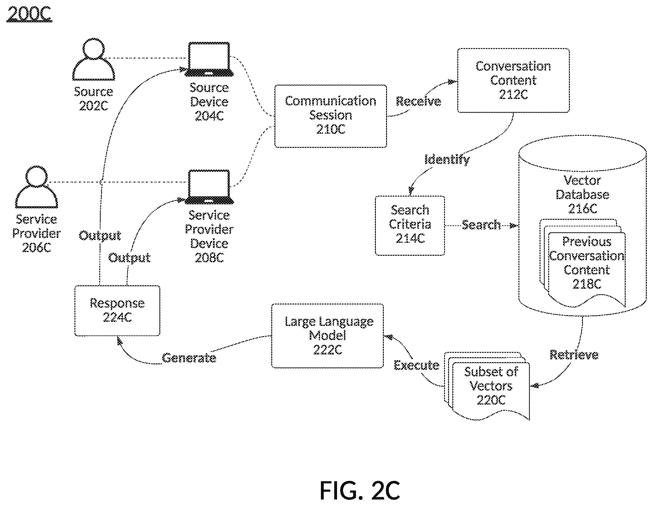 Patent US12541544 Figure 4 – Generating a response for a communication session based on previous conversation content using a large language model