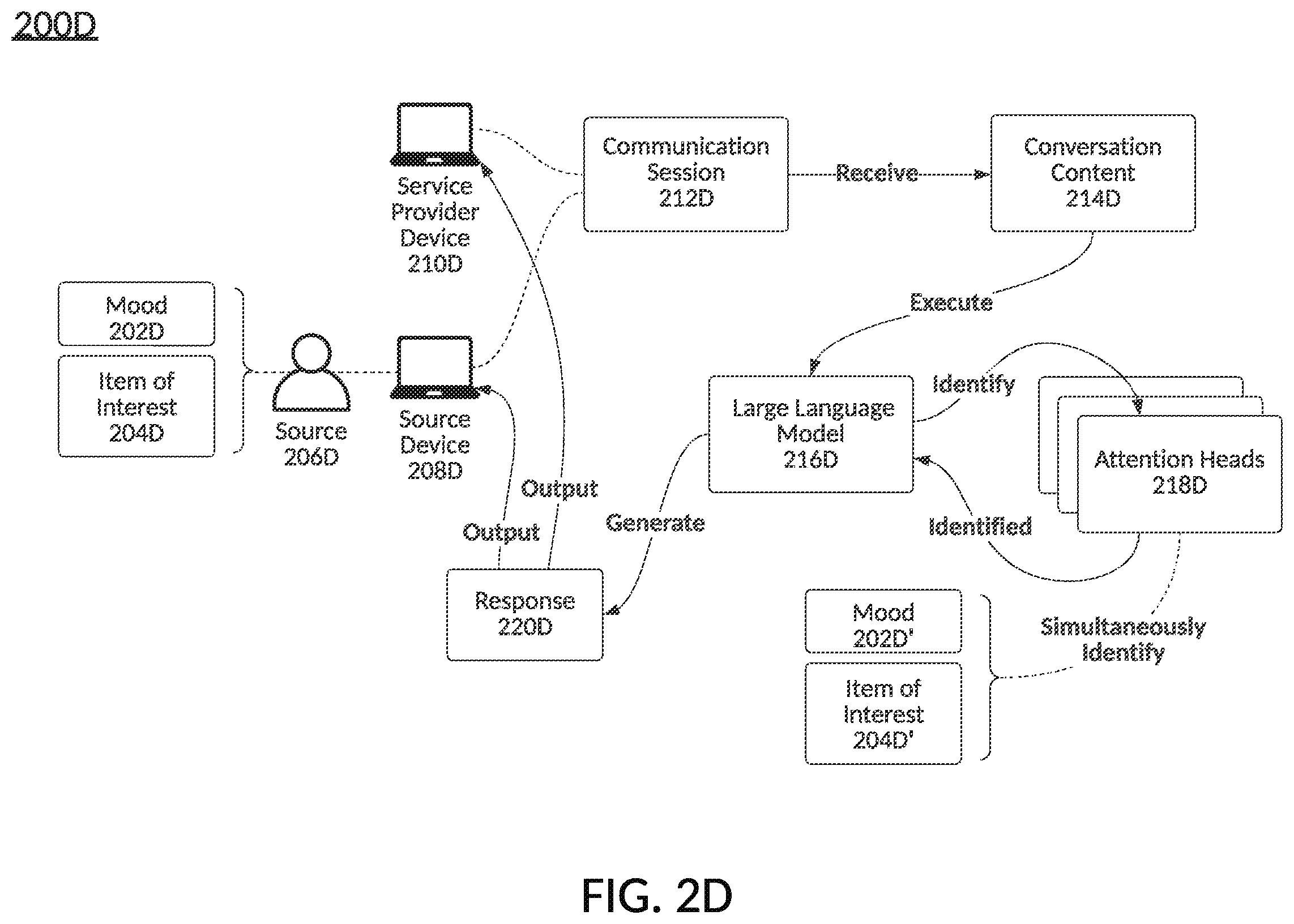 Patent US12541544 Figure 5 – Generating a response for a communication session based on previous conversation content using a large language model