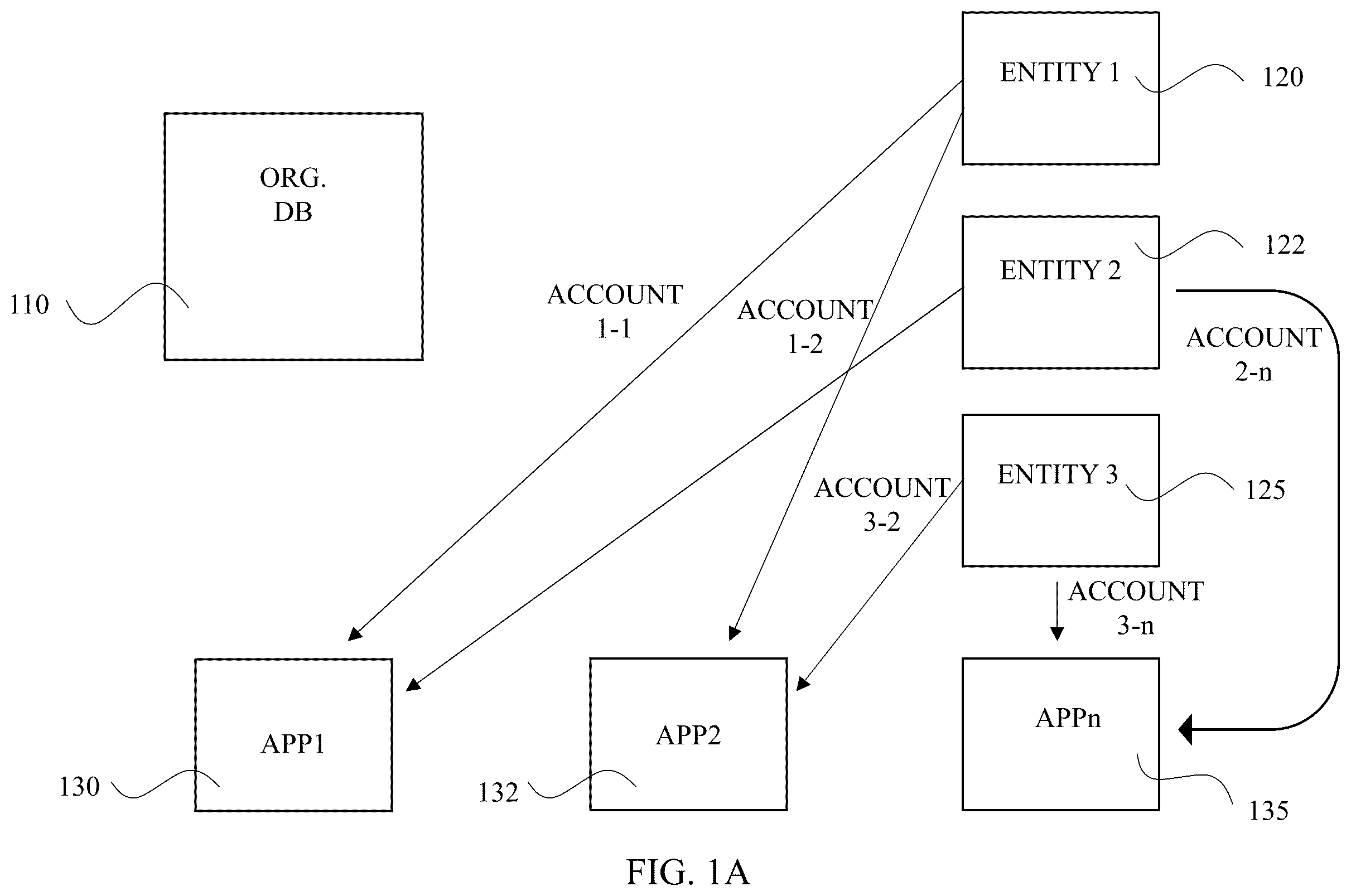 Patent US12541548 — Systems and methods for consolidating accounts in an organization — Figure 1
