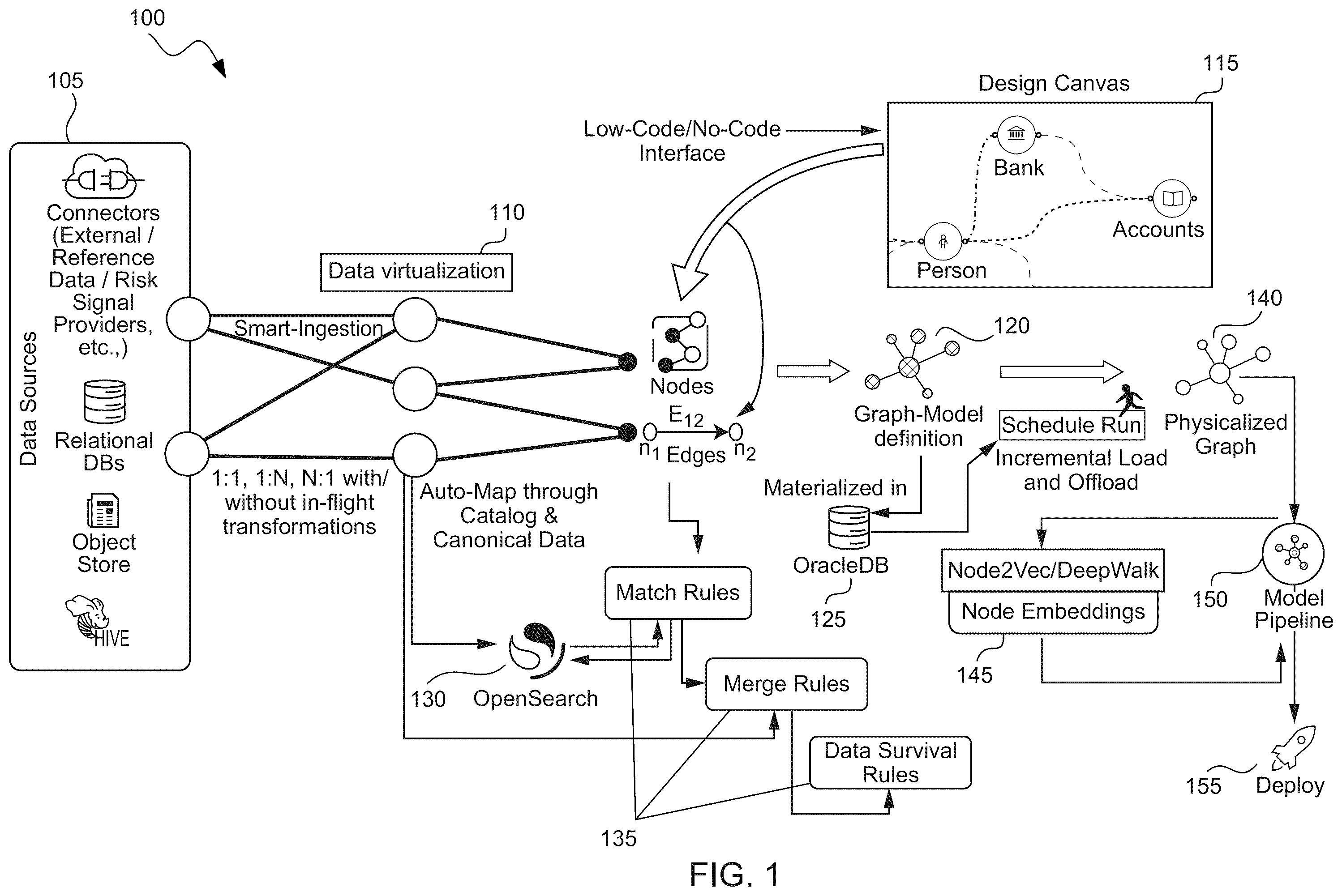 Patent US12541555 Figure 1 – Declarative modeling paradigm for graph-database