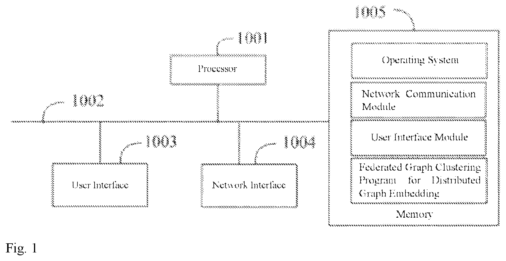 Patent US12541556 — Distributed graph embedding-based federated graph clustering method, apparatus, and readable storage medium — Figure 1
