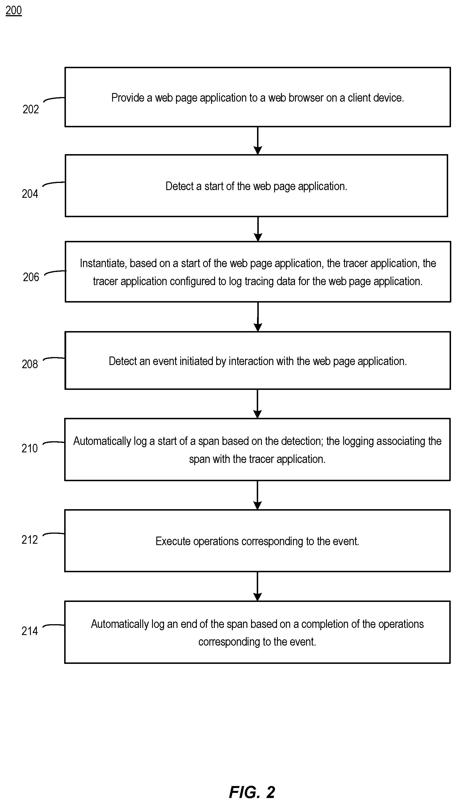 Patent US12541563 Figure 2 – Instrumentation of soft navigation elements of web page applications