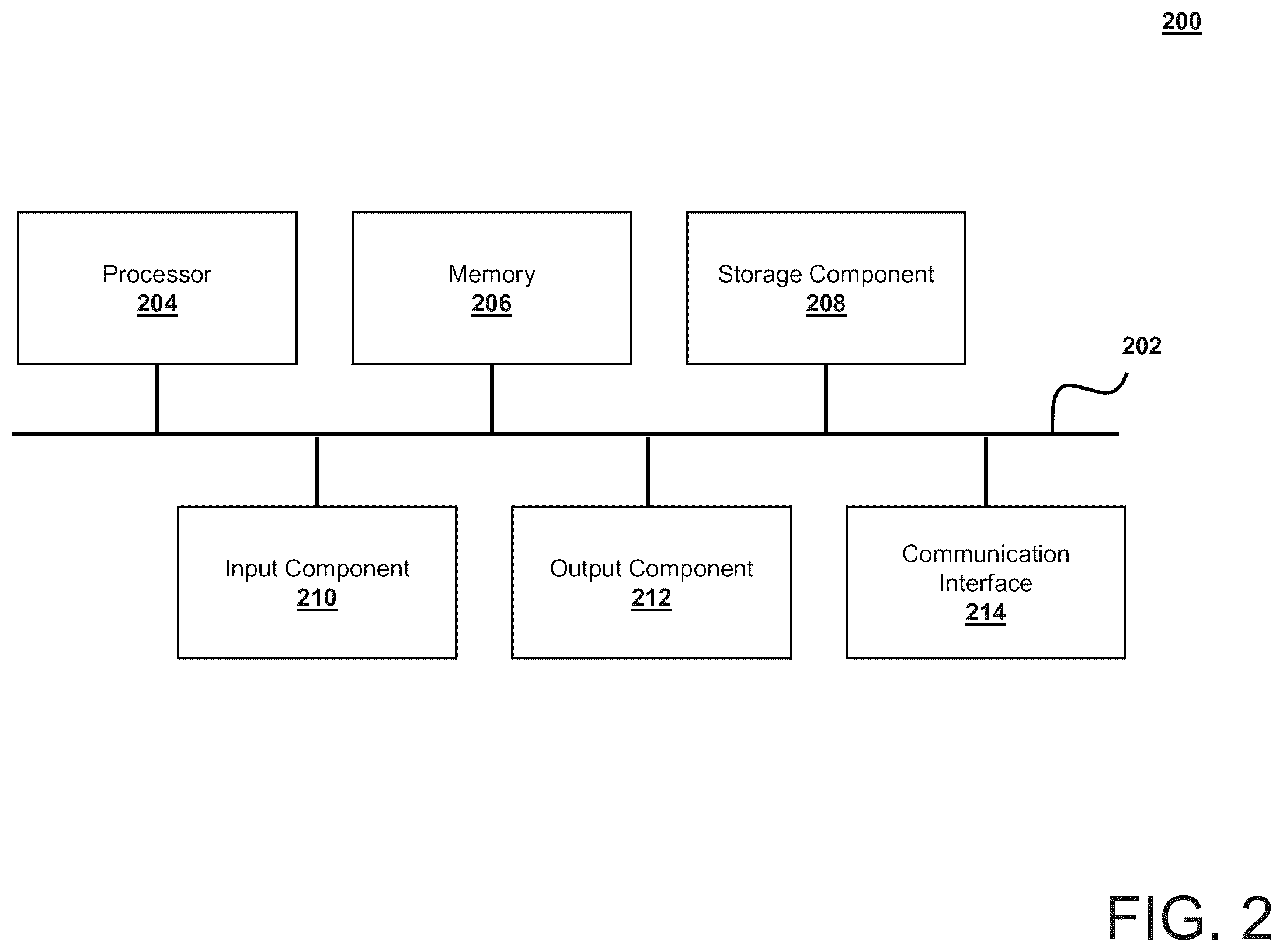 Patent US12541568 Figure 2 – Method, system, and computer program product for recurrent neural networks for asynchronous sequences