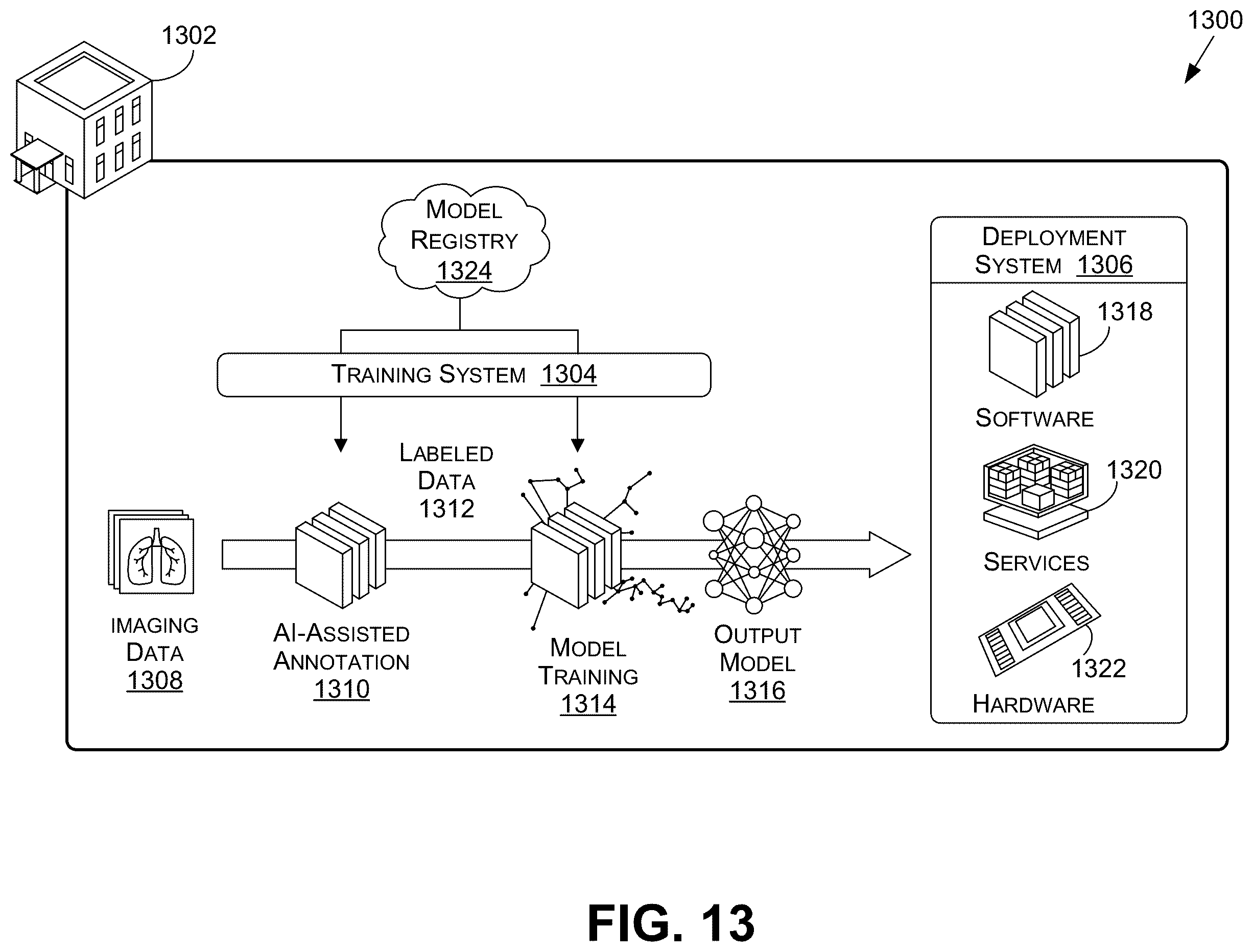 Patent US12541570 Figure 14 – Unsupervised domain adaptation with neural networks