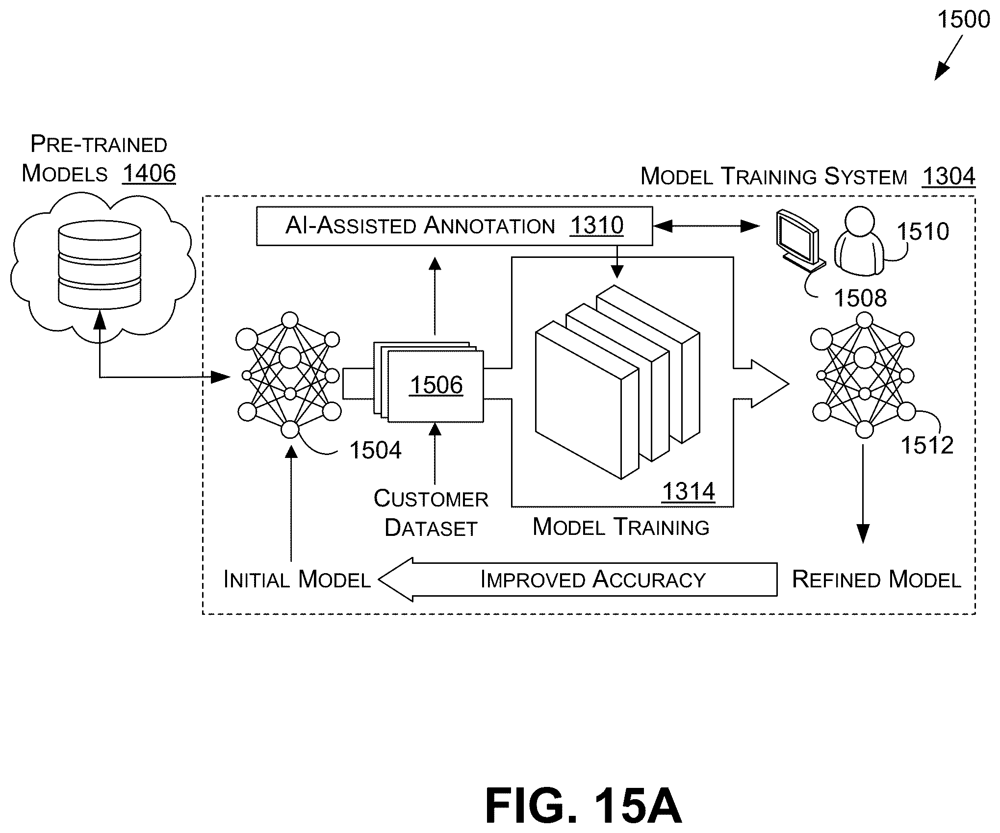 Patent US12541570 Figure 16 – Unsupervised domain adaptation with neural networks