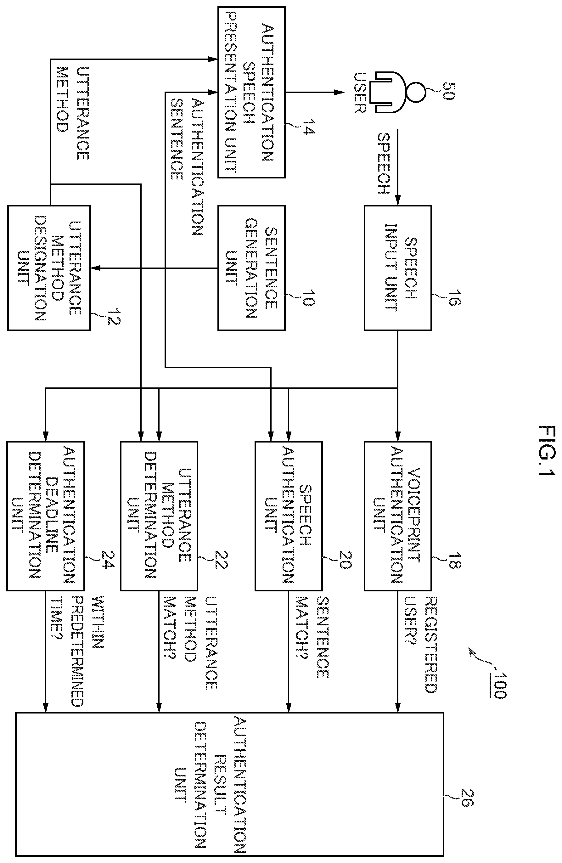 Patent US12541581 — Identity authentication device — Figure 1
