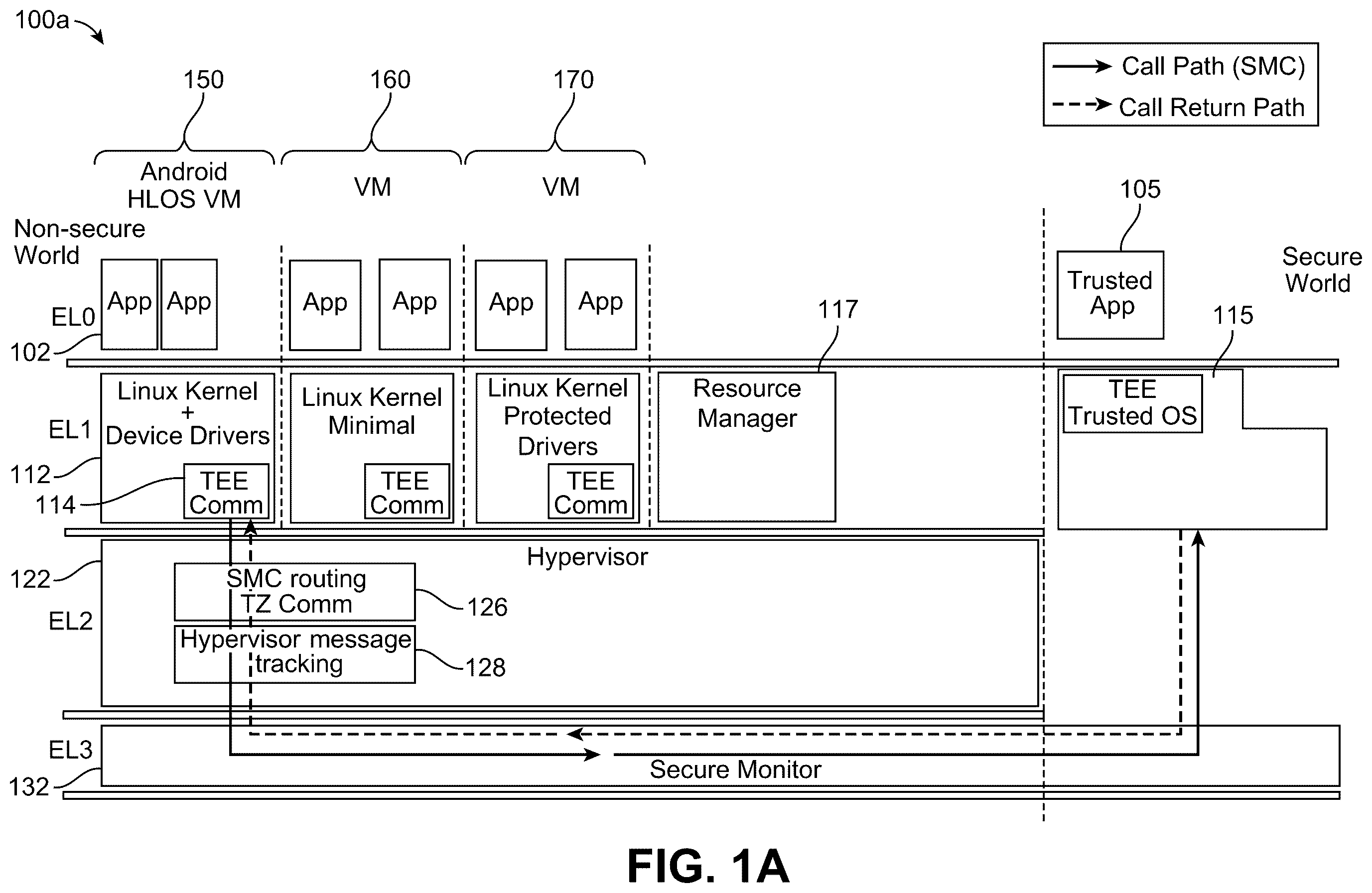 Patent US12541586 — Virtual machine bound scheduling of trusted execution environment entities — Figure 1