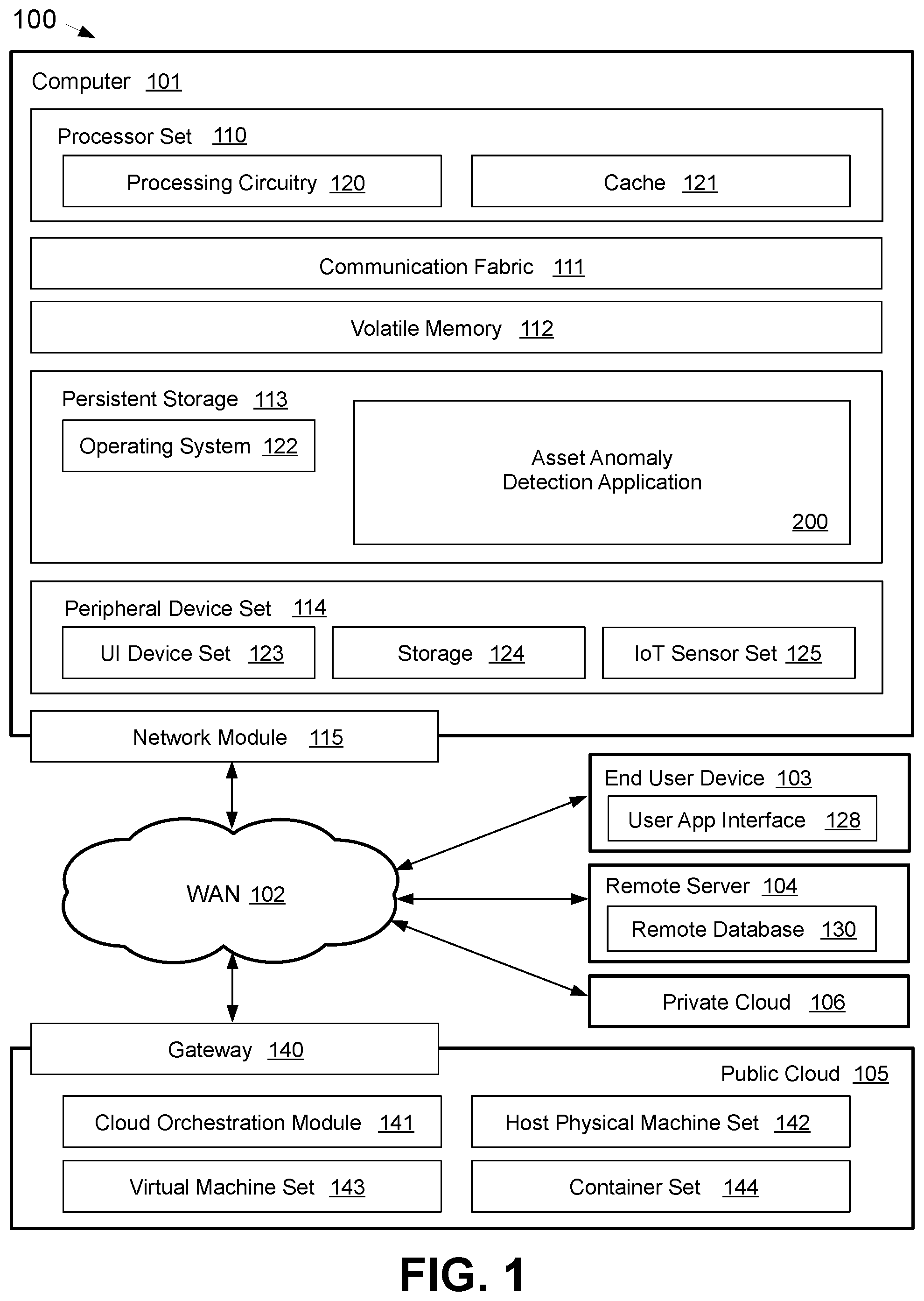 Patent US12541587 — Addressing structured false positives during asset anomaly detection — Figure 1
