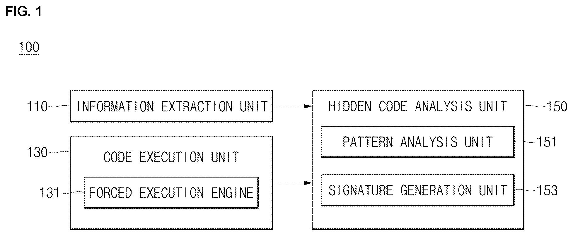 Patent US12541592 — Malicious behavior detection method for detecting malicious behavior by analyzing program code, recording medium and apparatus for performing the same — Figure 1