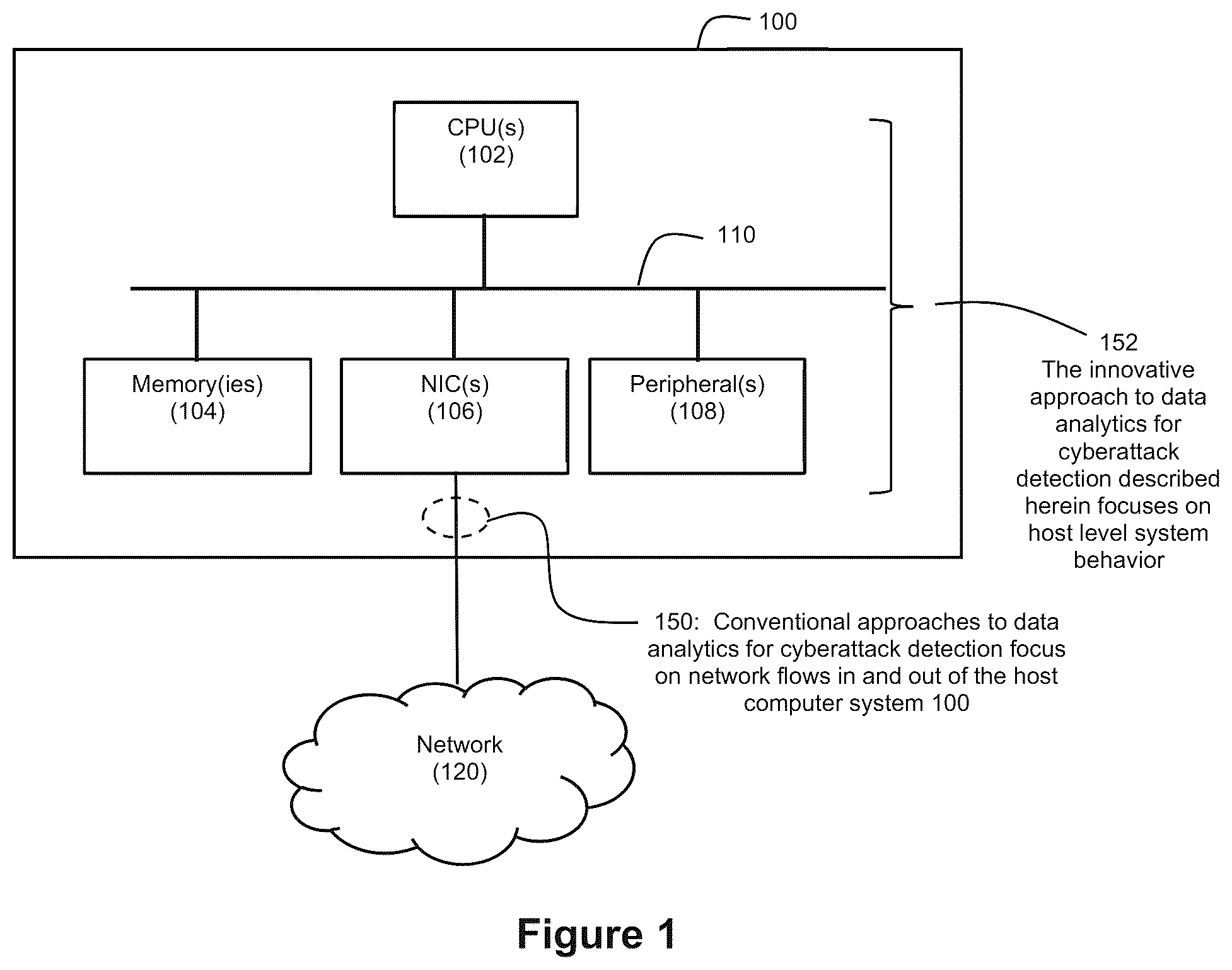 Patent US12541594 Figure 1 – Host level data analytics for cyberattack detection