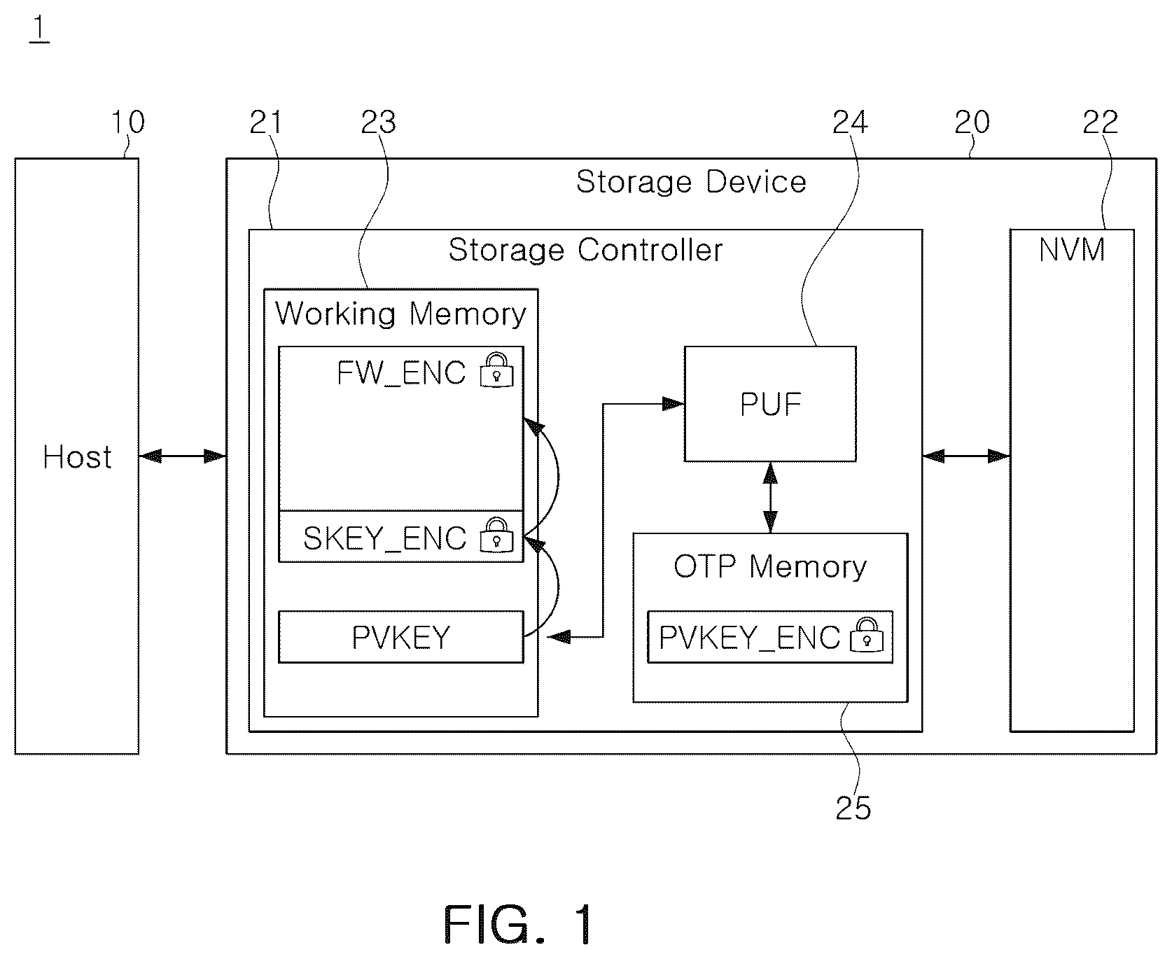 Patent US12541598 — Storage device and method of providing firmware image — Figure 1