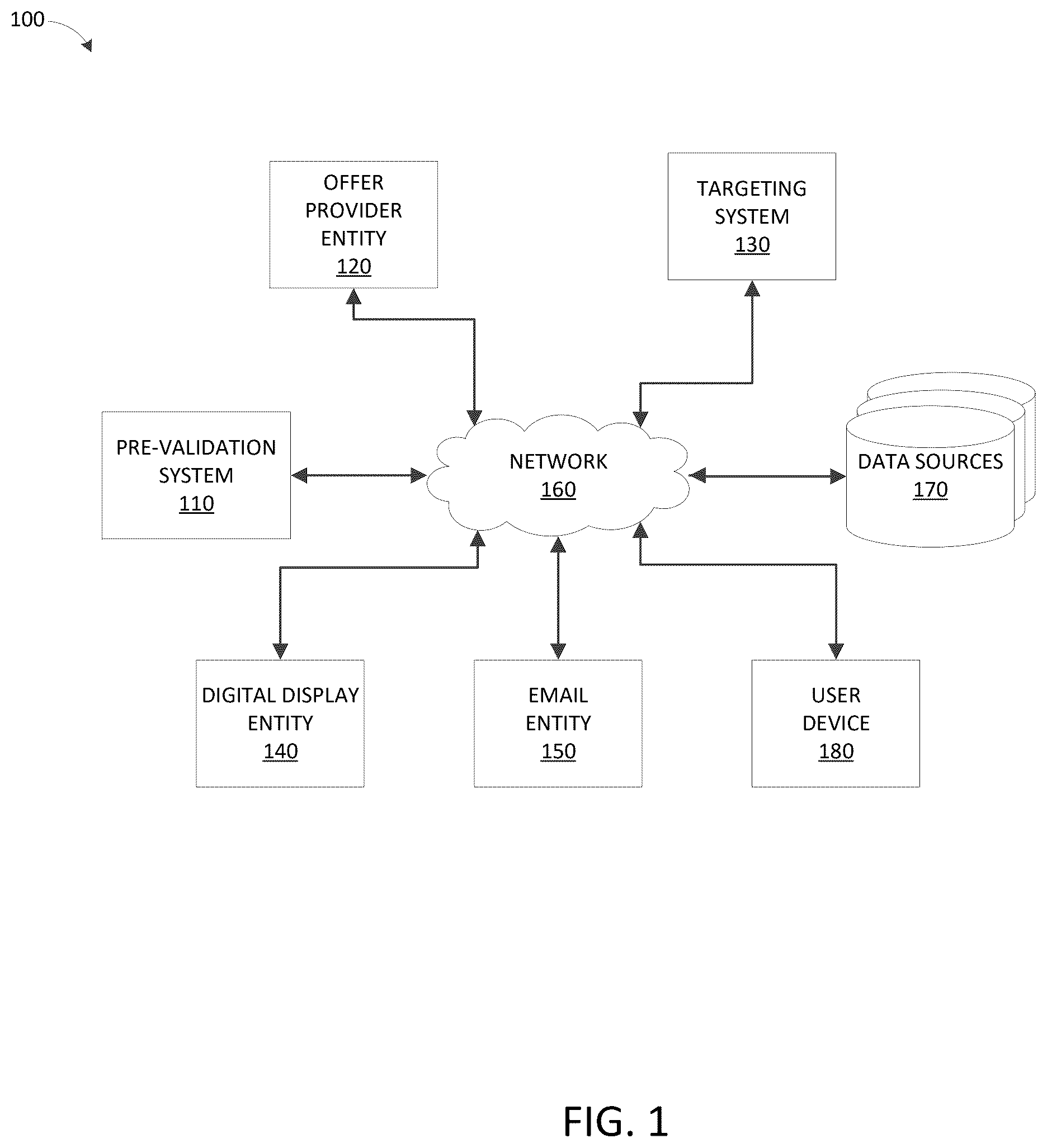 Patent US12541610 Figure 1 – Access control system for implementing access restrictions of regulated database records while identifying and providing indicators of regulated database records matching validation criteria