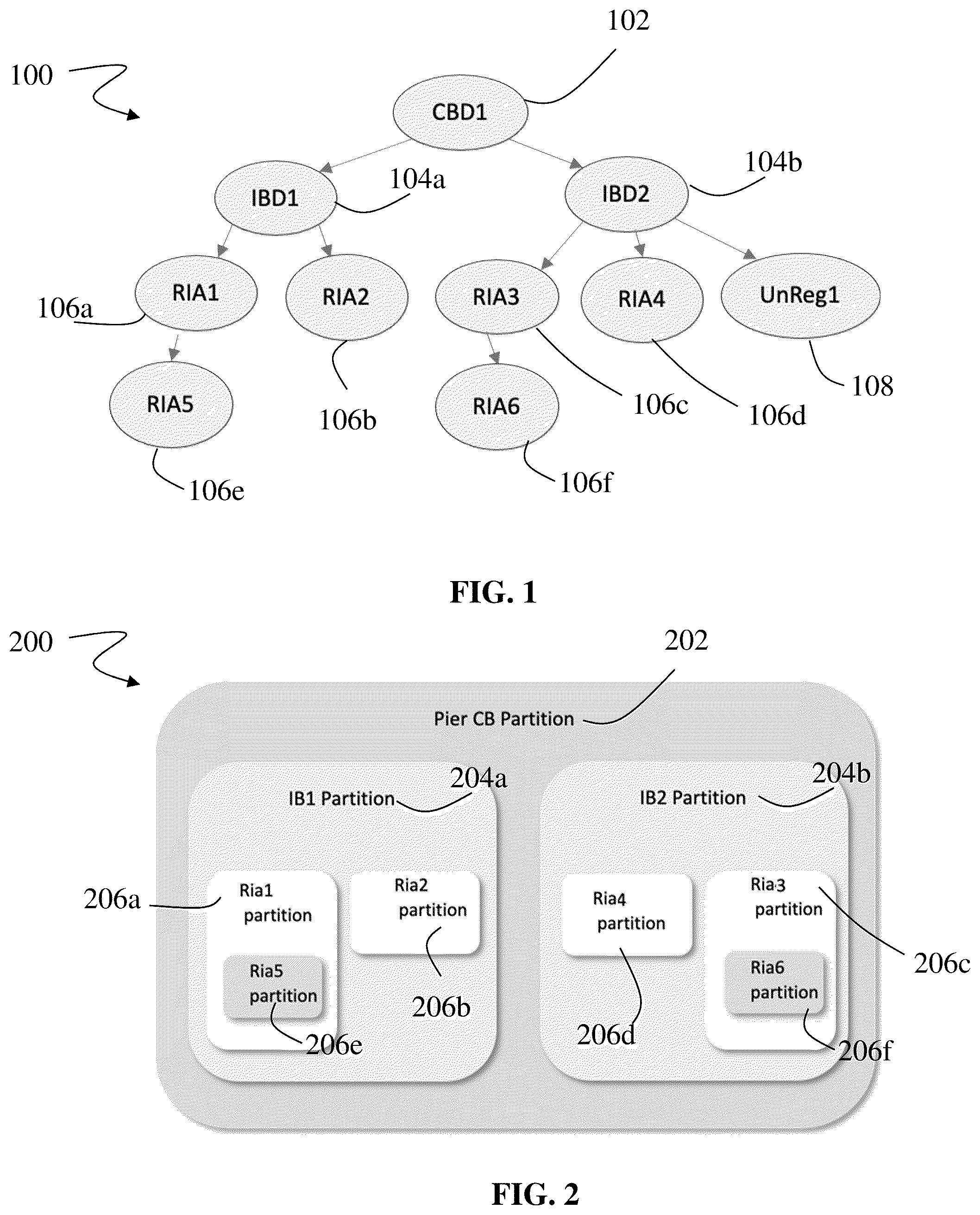 Patent US12541614 — Systems and methods for hierarchical multitenancy data access — Figure 1