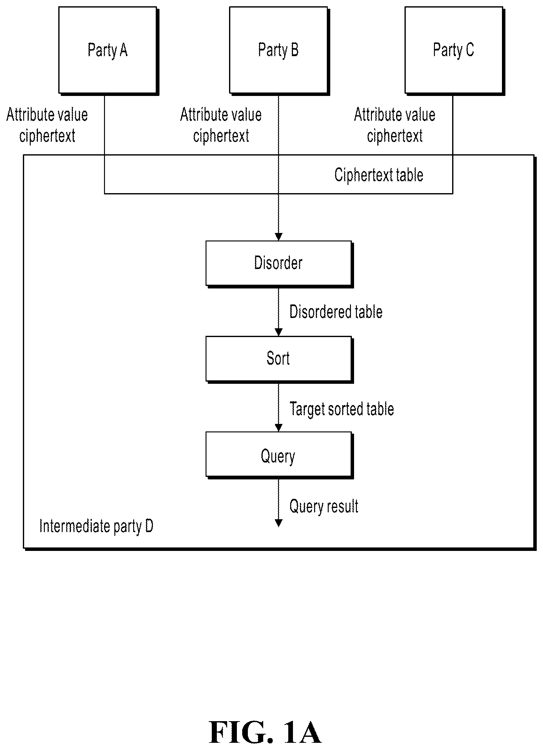 Patent US12541615 Figure 1 – Multi-party data query methods and apparatuses for data privacy protection
