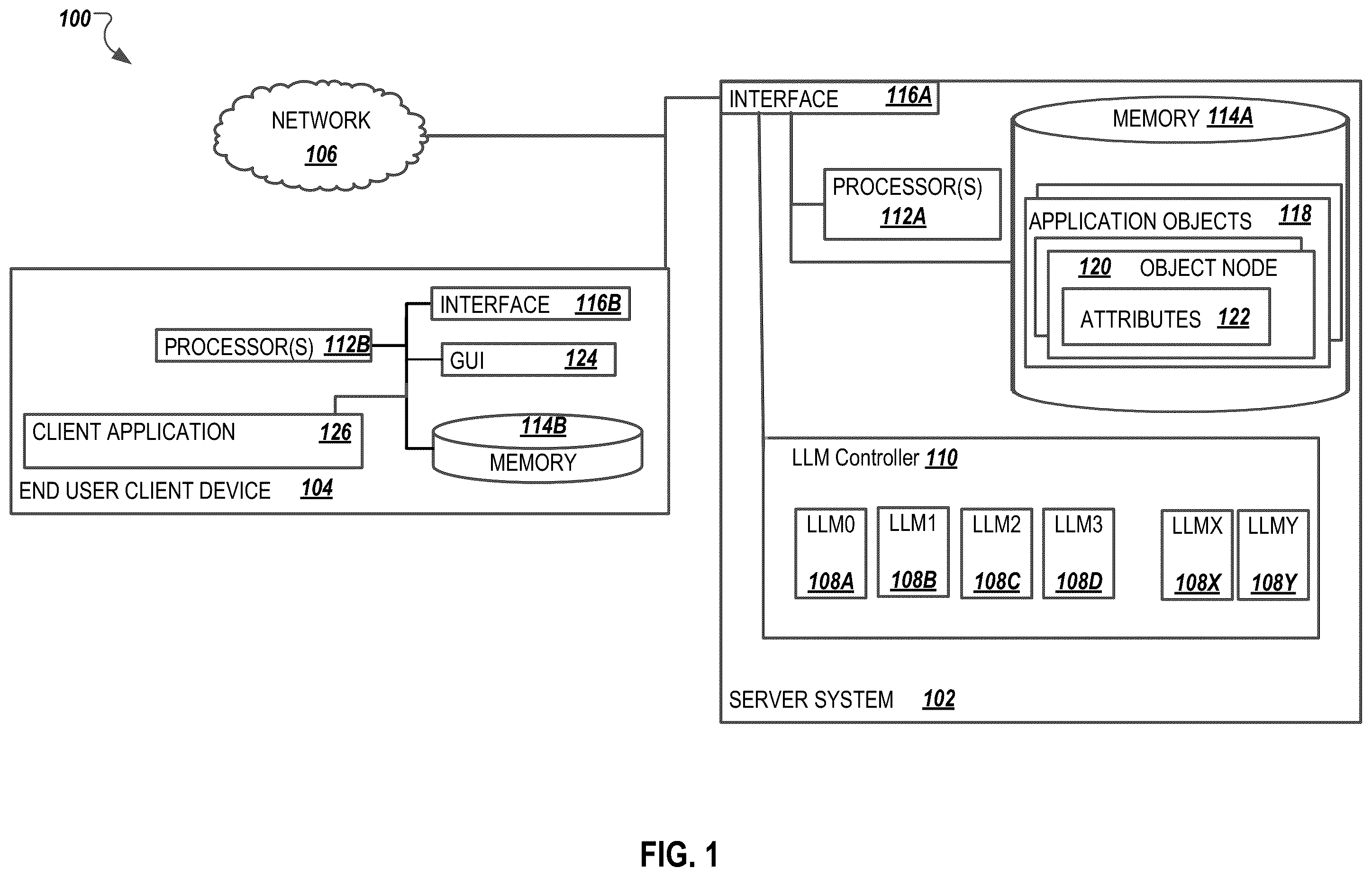 Patent US12541616 Figure 1 – Data access control for domain specific large language model services
