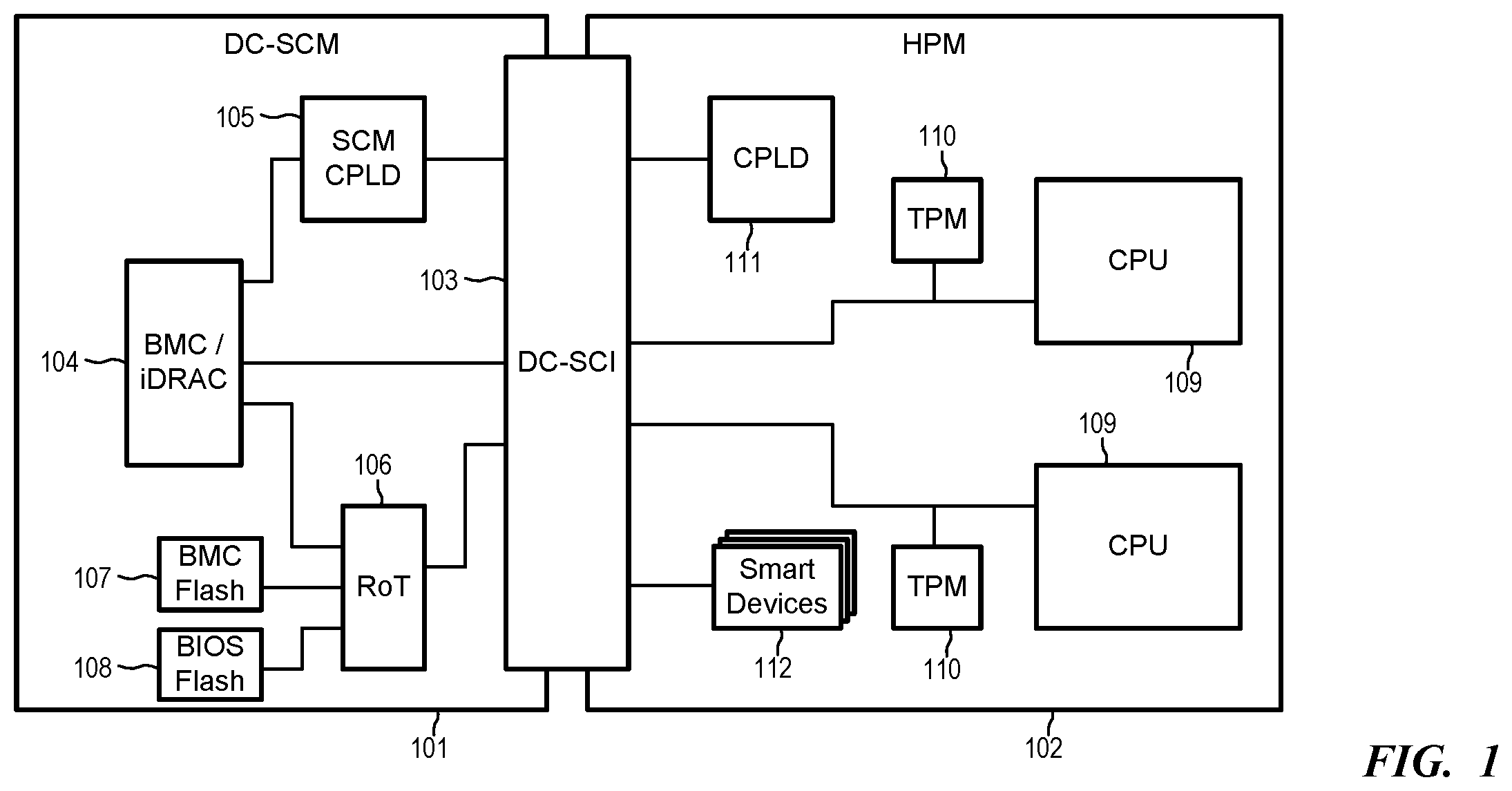 Patent US12541623 — Synchronization of system time among smart devices via Security Protocol Data Model (SPDM) — Figure 1