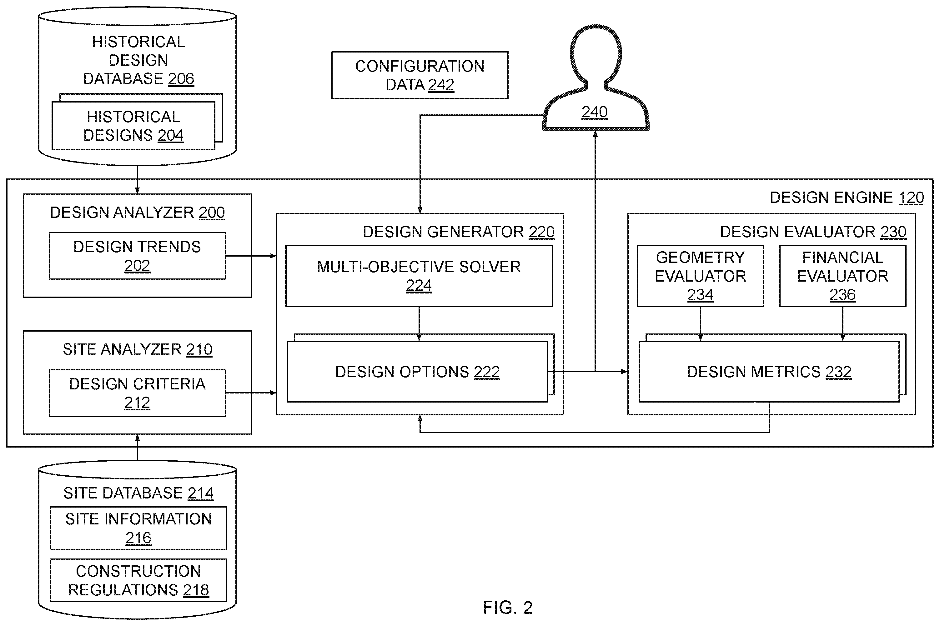Patent US12541624 Figure 2 – Generating designs for multi-family housing projects that balance competing design metrics