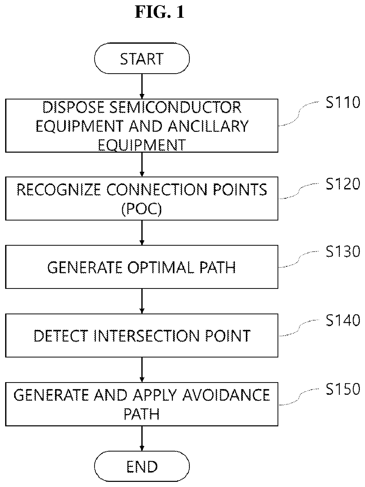 Patent US12541633 — Machine learning based automatic routing method and apparatus for semiconductor equipment — Figure 1