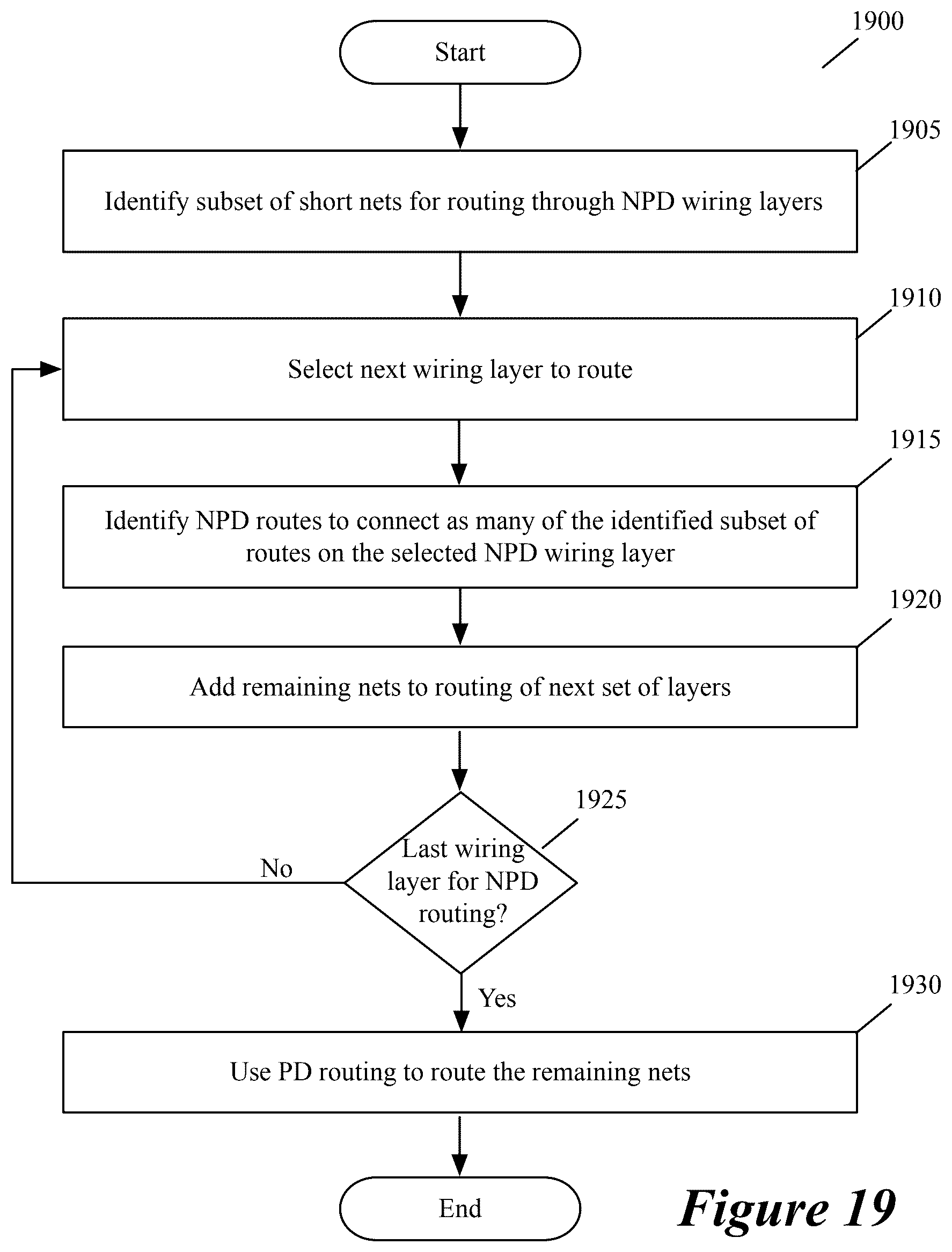 Patent US12541634 Figure 20 – Routing non-preferred direction wiring layers of an integrated circuit by minimizing vias between these layers