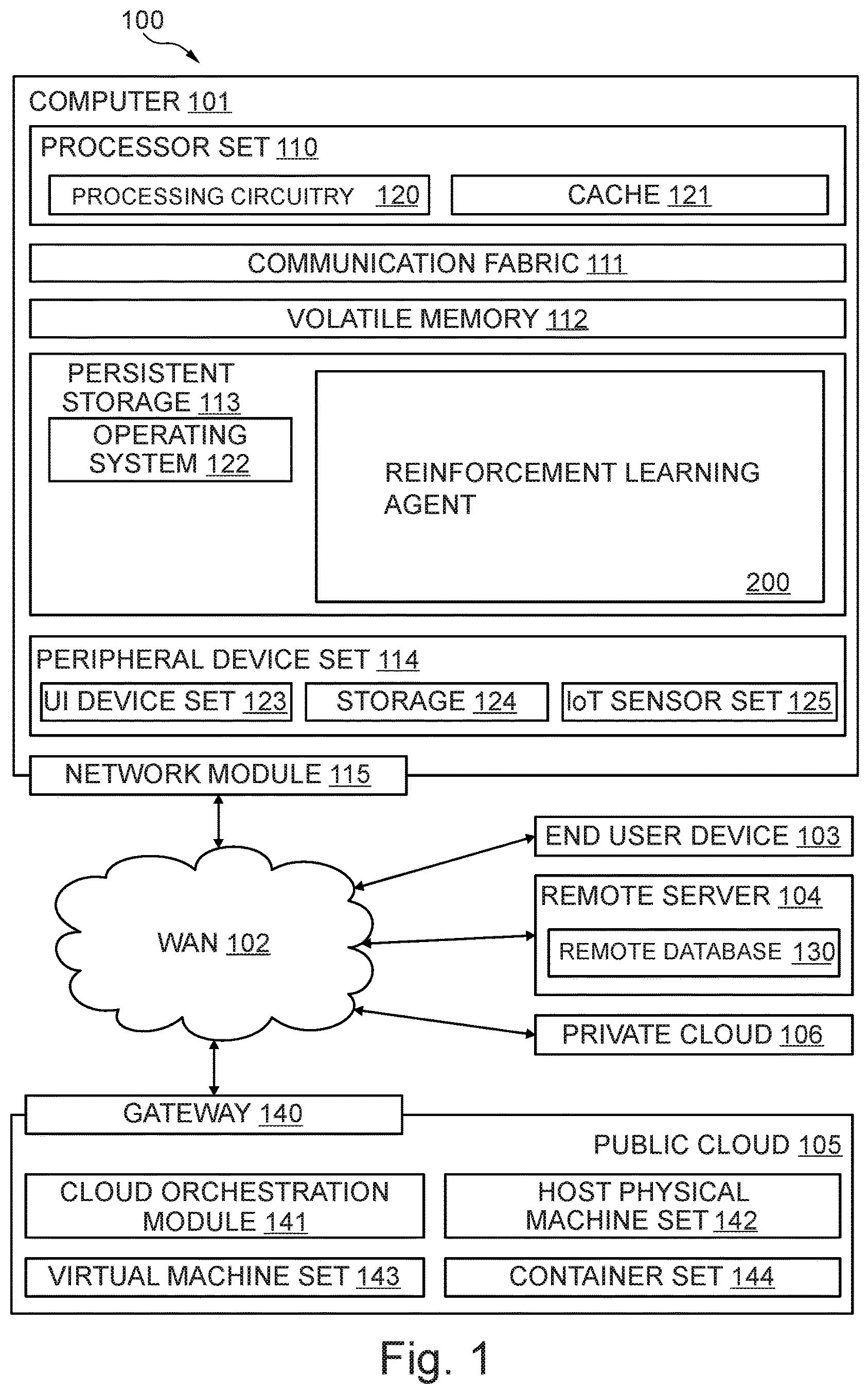 Patent US12541637 — Reinforcement learning based correction of timing failures — Figure 1